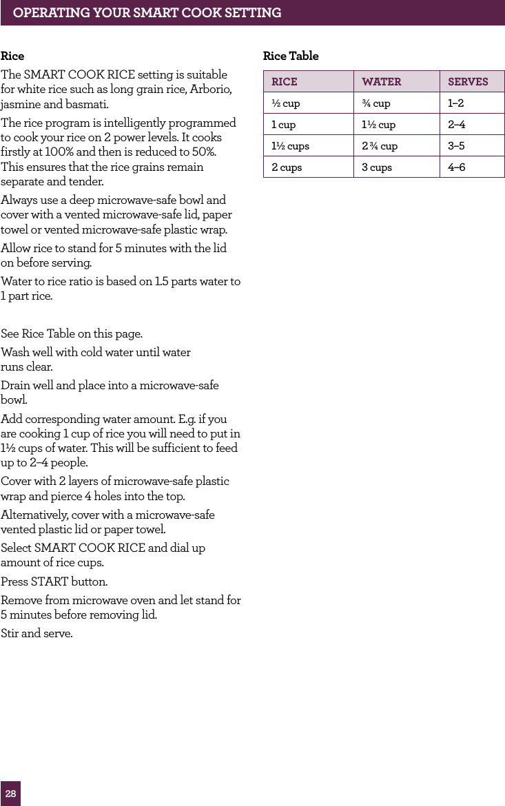 28OPERATING yOUR SMART COOK SETTINGRiceThe SMART COOK RICE setting is suitable for white rice such as long grain rice, Arborio, jasmine and basmati.The rice program is intelligently programmed to cook your rice on 2 power levels. It cooks firstly at 100% and then is reduced to 50%. This ensures that the rice grains remain separate and tender.Always use a deep microwave-safe bowl and cover with a vented microwave-safe lid, paper towel or vented microwave-safe plastic wrap.Allow rice to stand for 5 minutes with the lid on before serving.Water to rice ratio is based on 1.5 parts water to 1 part rice. See Rice Table on this page.Wash well with cold water until water runs clear.Drain well and place into a microwave-safe bowl.Add corresponding water amount. E.g. if you are cooking 1 cup of rice you will need to put in 1½ cups of water. This will be sufficient to feed up to 2–4 people.Cover with 2 layers of microwave-safe plastic wrap and pierce 4 holes into the top.Alternatively, cover with a microwave-safe vented plastic lid or paper towel.Select SMART COOK RICE and dial up amount of rice cups.Press START button.Remove from microwave oven and let stand for 5 minutes before removing lid.Stir and serve.Rice TableRICE wATER SERvES½ cup ¾ cup 1–21 cup 1½ cup 2–41½ cups 2 ¾ cup 3–52 cups 3 cups 4–6