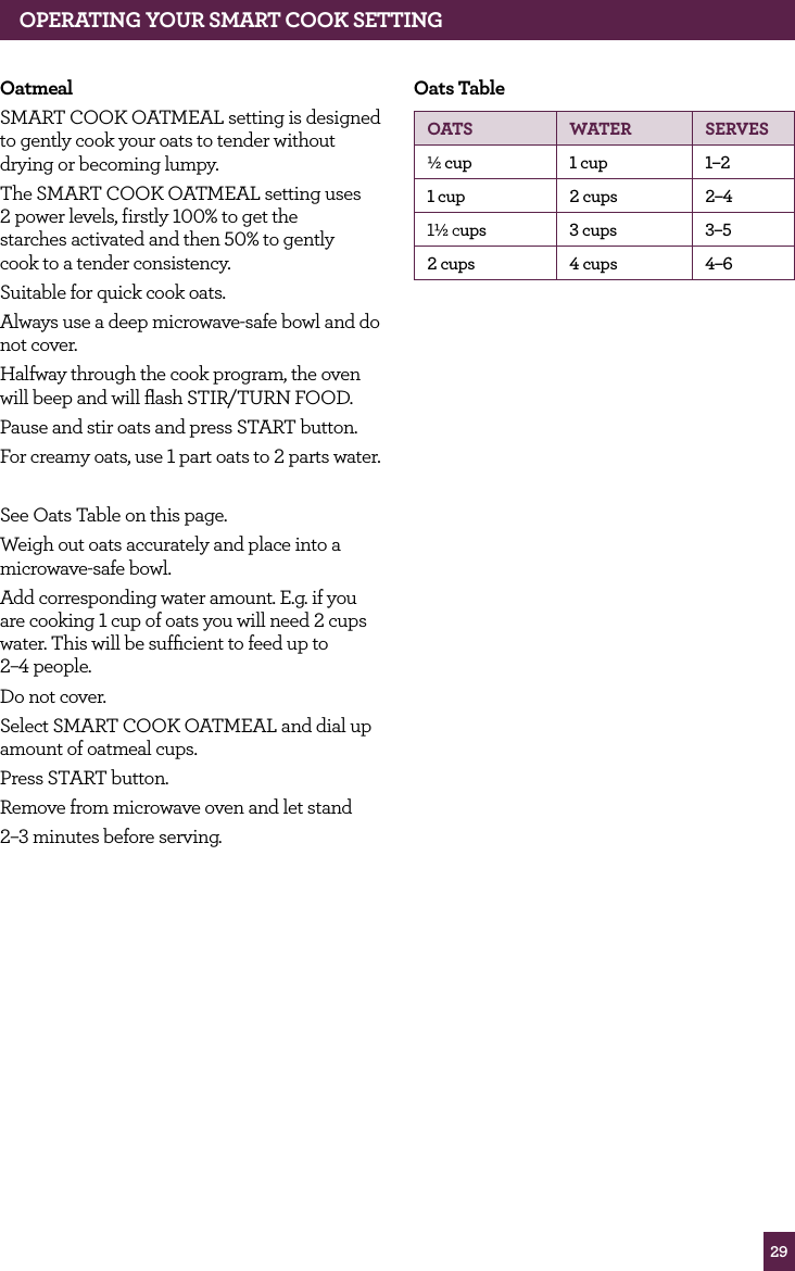 29OPERATING yOUR SMART COOK SETTINGOatmeal SMART COOK OATMEAL setting is designed to gently cook your oats to tender without drying or becoming lumpy. The SMART COOK OATMEAL setting uses 2 power levels, firstly 100% to get the starches activated and then 50% to gently cook to a tender consistency.Suitable for quick cook oats.Always use a deep microwave-safe bowl and do not cover.Halfway through the cook program, the oven will beep and will flash STIR/TURN FOOD.Pause and stir oats and press START button.For creamy oats, use 1 part oats to 2 parts water.See Oats Table on this page.Weigh out oats accurately and place into a microwave-safe bowl.Add corresponding water amount. E.g. if you are cooking 1 cup of oats you will need 2 cups water. This will be sufficient to feed up to 2–4 people.Do not cover.Select SMART COOK OATMEAL and dial up amount of oatmeal cups.Press START button.Remove from microwave oven and let stand2–3 minutes before serving.Oats TableOATS wATER SERvES½ cup 1 cup 1–21 cup 2 cups 2–41½ cups 3 cups 3–52 cups 4 cups 4–6