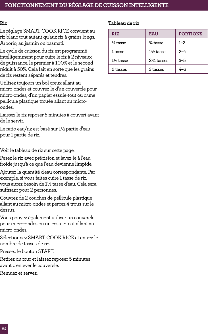 84RizLe r&eacute;glage SMART COOK RICE convient au riz blanc tout autant qu'aux riz &agrave; grains longs, Arborio, au jasmin ou basmati.Le cycle de cuisson du riz est programm&eacute; intelligemment pour cuire le riz &agrave; 2 niveaux de puissance, le premier &agrave; 100% et le second r&eacute;duit &agrave; 50%. Cela fait en sorte que les grains de riz restent s&eacute;par&eacute;s et tendres.Utilisez toujours un bol creux allant au micro-ondes et couvrez-le d'un couvercle pour micro-ondes, d'un papier essuie-tout ou d'une pellicule plastique trou&eacute;e allant au micro-ondes.Laissez le riz reposer 5 minutes &agrave; couvert avant de le servir.Le ratio eau/riz est bas&eacute; sur 1&frac12; partie d'eau pour 1 partie de riz.Voir le tableau de riz sur cette page.Pesez le riz avec pr&eacute;cision et lavez-le &agrave; l'eau froide jusqu'&agrave; ce que l'eau devienne limpide.Ajoutez la quantit&eacute; d'eau correspondante. Par exemple, si vous faites cuire 1 tasse de riz, vous aurez besoin de 1&frac12; tasse d'eau. Cela sera sufﬁsant pour 2 personnes.Couvrez de 2 couches de pellicule plastique allant au micro-ondes et percez 4 trous sur le dessus.Vous pouvez &eacute;galement utiliser un couvercle pour micro-ondes ou un essuie-tout allant au micro-ondes.S&eacute;lectionnez SMART COOK RICE et entrez le nombre de tasses de riz.Pressez le bouton START.Retirez du four et laissez reposer 5 minutes avant d'enlever le couvercle.Remuez et servez.Tableau de rizRIZ EAU PORTIONS&frac12; tasse &frac34; tasse 1&ndash;21 tasse 1&frac12; tasse 2&ndash;41&frac12; tasse 2 &frac34; tasses 3&ndash;52 tasses 3 tasses 4&ndash;6FONCTIONNEMENT DU R&Eacute;GLAGE DE CUISSON INTELLIGENTE
