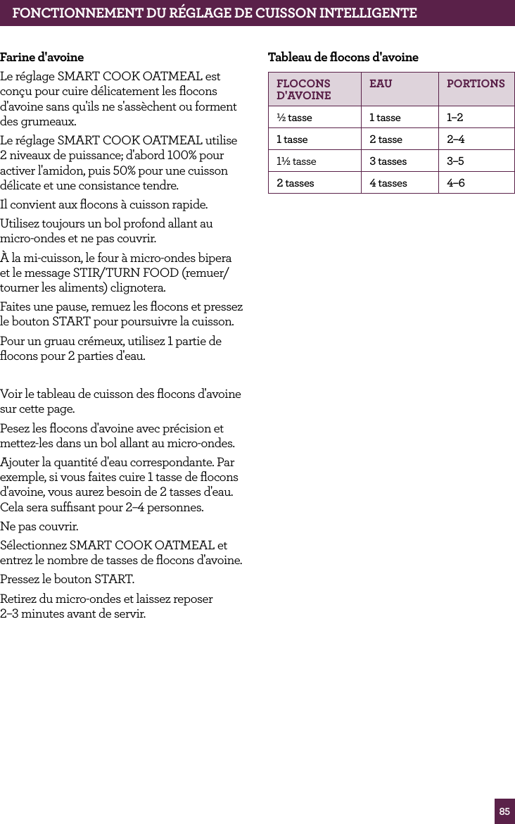 85Farine d'avoineLe r&eacute;glage SMART COOK OATMEAL est con&ccedil;u pour cuire d&eacute;licatement les ﬂocons d'avoine sans qu'ils ne s'ass&egrave;chent ou forment des grumeaux.Le r&eacute;glage SMART COOK OATMEAL utilise 2 niveaux de puissance; d'abord 100% pour activer l'amidon, puis 50% pour une cuisson d&eacute;licate et une consistance tendre.Il convient aux ﬂocons &agrave; cuisson rapide.Utilisez toujours un bol profond allant au micro-ondes et ne pas couvrir.&Agrave; la mi-cuisson, le four &agrave; micro-ondes bipera et le message STIR/TURN FOOD (remuer/tourner les aliments) clignotera.Faites une pause, remuez les ﬂocons et pressez le bouton START pour poursuivre la cuisson.Pour un gruau cr&eacute;meux, utilisez 1 partie de ﬂocons pour 2 parties d'eau.Voir le tableau de cuisson des ﬂocons d'avoine sur cette page.Pesez les ﬂocons d'avoine avec pr&eacute;cision et mettez-les dans un bol allant au micro-ondes.Ajouter la quantit&eacute; d'eau correspondante. Par exemple, si vous faites cuire 1 tasse de ﬂocons d'avoine, vous aurez besoin de 2 tasses d'eau. Cela sera sufﬁsant pour 2&ndash;4 personnes. Ne pas couvrir.S&eacute;lectionnez SMART COOK OATMEAL et entrez le nombre de tasses de ﬂocons d'avoine.Pressez le bouton START.Retirez du micro-ondes et laissez reposer  2&ndash;3 minutes avant de servir.Tableau de ﬂocons d'avoineFLOCONS D'AVOINE EAU PORTIONS&frac12; tasse 1 tasse 1&ndash;21 tasse 2 tasse 2&ndash;41&frac12; tasse 3 tasses 3&ndash;52 tasses 4 tasses 4&ndash;6FONCTIONNEMENT DU R&Eacute;GLAGE DE CUISSON INTELLIGENTE
