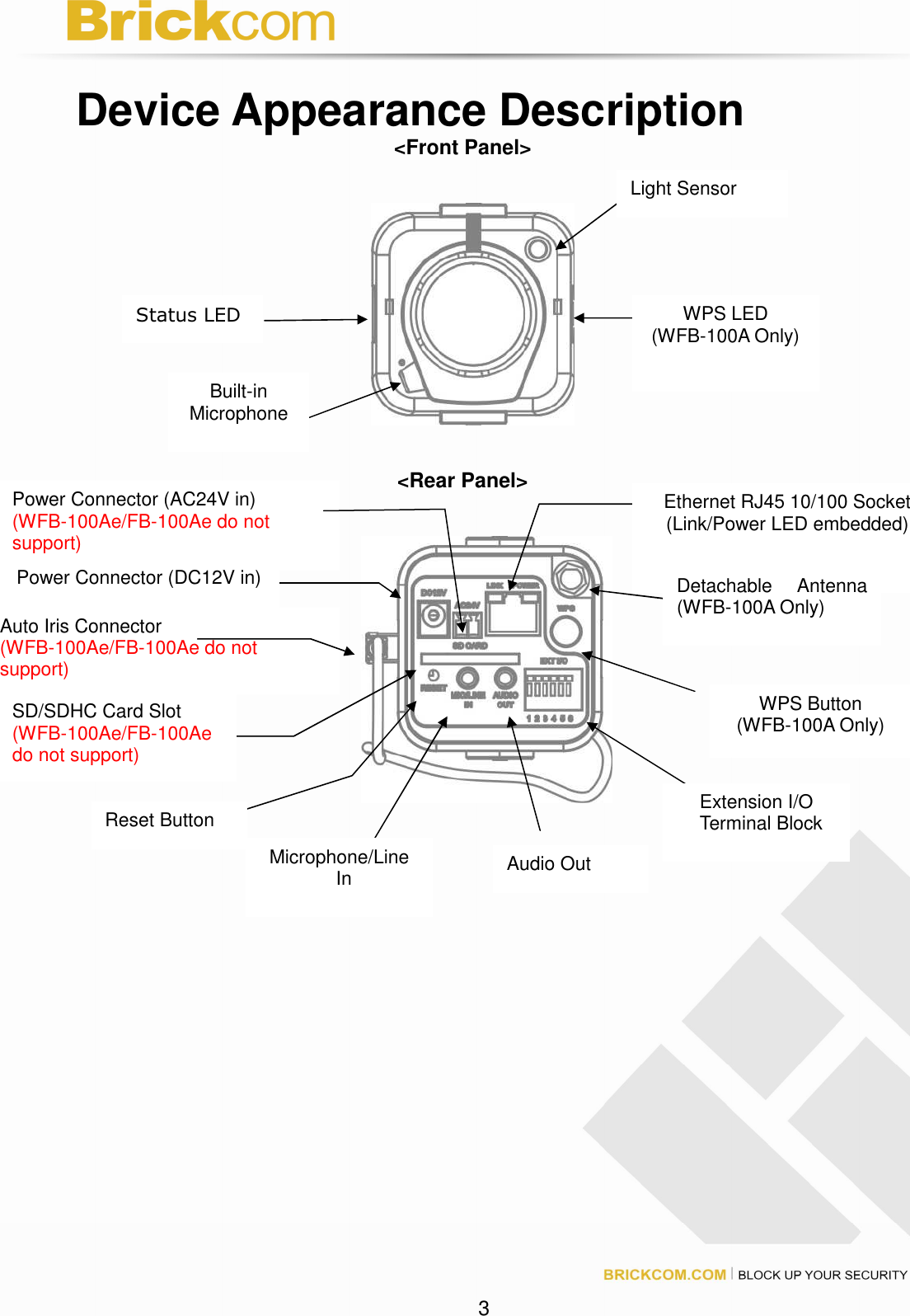 3 Device Appearance Description <Front Panel> <Rear Panel> Light Sensor WPS LED (WFB-100A Only) Status LED Built-in Microphone WPS Button (WFB-100A Only) Ethernet RJ45 10/100 Socket (Link/Power LED embedded) Power Connector (AC24V in) (WFB-100Ae/FB-100Ae do not support) Power Connector (DC12V in) SD/SDHC Card Slot (WFB-100Ae/FB-100Ae do not support) Reset Button Microphone/Line In Audio Out Detachable Antenna (WFB-100A Only) Auto Iris Connector (WFB-100Ae/FB-100Ae do not support) Extension I/O Terminal Block