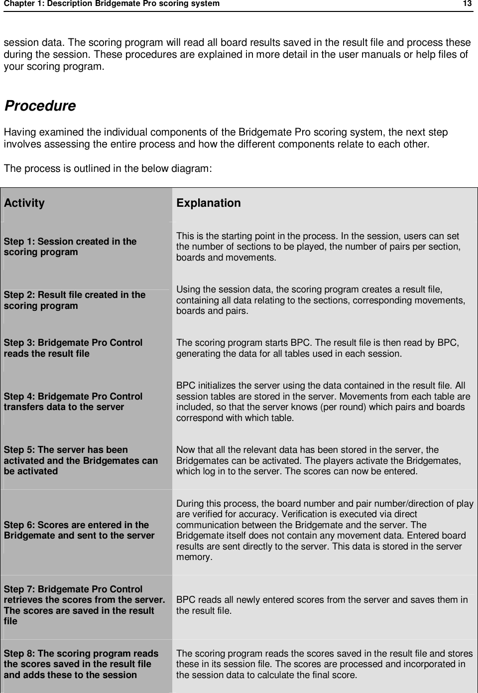 Chapter 1: Description Bridgemate Pro scoring system            13  session data. The scoring program will read all board results saved in the result file and process these during the session. These procedures are explained in more detail in the user manuals or help files of your scoring program. Procedure  Having examined the individual components of the Bridgemate Pro scoring system, the next step involves assessing the entire process and how the different components relate to each other. The process is outlined in the below diagram: Activity  Explanation Step 1: Session created in the scoring program This is the starting point in the process. In the session, users can set the number of sections to be played, the number of pairs per section, boards and movements. Step 2: Result file created in the scoring program Using the session data, the scoring program creates a result file, containing all data relating to the sections, corresponding movements, boards and pairs. Step 3: Bridgemate Pro Control reads the result file  The scoring program starts BPC. The result file is then read by BPC, generating the data for all tables used in each session. Step 4: Bridgemate Pro Control transfers data to the server BPC initializes the server using the data contained in the result file. All session tables are stored in the server. Movements from each table are included, so that the server knows (per round) which pairs and boards correspond with which table. Step 5: The server has been activated and the Bridgemates can be activated  Now that all the relevant data has been stored in the server, the Bridgemates can be activated. The players activate the Bridgemates, which log in to the server. The scores can now be entered.  Step 6: Scores are entered in the Bridgemate and sent to the server During this process, the board number and pair number/direction of play are verified for accuracy. Verification is executed via direct communication between the Bridgemate and the server. The Bridgemate itself does not contain any movement data. Entered board results are sent directly to the server. This data is stored in the server memory. Step 7: Bridgemate Pro Control retrieves the scores from the server. The scores are saved in the result file BPC reads all newly entered scores from the server and saves them in the result file.  Step 8: The scoring program reads the scores saved in the result file and adds these to the session The scoring program reads the scores saved in the result file and stores these in its session file. The scores are processed and incorporated in the session data to calculate the final score. 