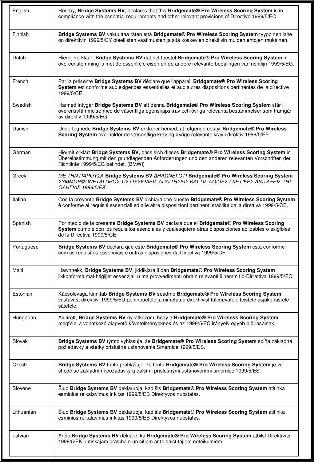    English  Hereby, Bridge Systems BV, declares that this Bridgemate&reg; Pro Wireless Scoring System is in compliance with the essential requirements and other relevant provisions of Directive 1999/5/EC. Finnish  Bridge Systems BV vakuuttaa t&auml;ten ett&auml; Bridgemate&reg; Pro Wireless Scoring System tyyppinen laite on direktiivin 1999/5/EY oleellisten vaatimusten ja sit&auml; koskevien direktiivin muiden ehtojen mukainen. Dutch  Hierbij verklaart Bridge Systems BV dat het toestel Bridgemate&reg; Pro Wireless Scoring System in overeenstemming is met de essenti&euml;le eisen en de andere relevante bepalingen van richtlijn 1999/5/EG. French  Par la pr&eacute;sente Bridge Systems BV d&eacute;clare que l'appareil Bridgemate&reg; Pro Wireless Scoring System est conforme aux exigences essentielles et aux autres dispositions pertinentes de la directive 1999/5/CE. Swedish  H&auml;rmed intygar Bridge Systems BV att denna Bridgemate&reg; Pro Wireless Scoring System st&aring;r I &ouml;verensst&auml;mmelse med de v&auml;sentliga egenskapskrav och &ouml;vriga relevanta best&auml;mmelser som framg&aring;r av direktiv 1999/5/EG. Danish  Undertegnede Bridge Systems BV erkl&aelig;rer herved, at f&oslash;lgende udstyr Bridgemate&reg; Pro Wireless Scoring System overholder de v&aelig;sentlige krav og &oslash;vrige relevante krav i direktiv 1999/5/EF. German  Hiermit erkl&auml;rt Bridge Systems BV, dass sich dieses Bridgemate&reg; Pro Wireless Scoring System in &Uuml;bereinstimmung mit den grundlegenden Anforderungen und den anderen relevanten Vorschriften der Richtlinie 1999/5/EG befindet. (BMWi) Greek  &Mu;&Epsilon; &Tau;&Eta;&Nu; &Pi;&Alpha;&Rho;&Omicron;&Upsilon;&Sigma;&Alpha; Bridge Systems BV &Delta;&Eta;&Lambda;&Omega;&Nu;&Epsilon;&Iota; &Omicron;&Tau;&Iota; Bridgemate&reg; Pro Wireless Scoring System &Sigma;&Upsilon;&Mu;&Mu;&Omicron;&Rho;&Phi;&Omega;&Nu;&Epsilon;&Tau;&Alpha;&Iota; &Pi;&Rho;&Omicron;&Sigma; &Tau;&Iota;&Sigma; &Omicron;&Upsilon;&Sigma;&Iota;&Omega;&Delta;&Epsilon;&Iota;&Sigma; &Alpha;&Pi;&Alpha;&Iota;&Tau;&Eta;&Sigma;&Epsilon;&Iota;&Sigma; &Kappa;&Alpha;&Iota; &Tau;&Iota;&Sigma; &Lambda;&Omicron;&Iota;&Pi;&Epsilon;&Sigma; &Sigma;&Chi;&Epsilon;&Tau;&Iota;&Kappa;&Epsilon;&Sigma; &Delta;&Iota;&Alpha;&Tau;&Alpha;&Xi;&Epsilon;&Iota;&Sigma; &Tau;&Eta;&Sigma; &Omicron;&Delta;&Eta;&Gamma;&Iota;&Alpha;&Sigma; 1999/5/&Epsilon;&Kappa;. Italian  Con la presente Bridge Systems BV dichiara che questo Bridgemate&reg; Pro Wireless Scoring System &egrave; conforme ai requisiti essenziali ed alle altre disposizioni pertinenti stabilite dalla direttiva 1999/5/CE. Spanish  Por medio de la presente Bridge Systems BV declara que el Bridgemate&reg; Pro Wireless Scoring System cumple con los requisitos esenciales y cualesquiera otras disposiciones aplicables o exigibles de la Directiva 1999/5/CE. Portuguese  Bridge Systems BV declara que este Bridgemate&reg; Pro Wireless Scoring System est&aacute; conforme com os requisitos essenciais e outras disposi&ccedil;&otilde;es da Directiva 1999/5/CE. Malti Hawnhekk, Bridge Systems BV, jiddikjara li dan Bridgemate&reg; Pro Wireless Scoring System jikkonforma mal-ħtiġijiet essenzjali u ma provvedimenti oħrajn relevanti li hemm fid-Dirrettiva 1999/5/EC. Estonian K&auml;esolevaga kinnitab Bridge Systems BV seadme Bridgemate&reg; Pro Wireless Scoring System vastavust direktiivi 1999/5/E&Uuml; p&otilde;hin&otilde;uetele ja nimetatud direktiivist tulenevatele teistele asjakohastele s&auml;tetele. Hungarian Alul&iacute;rott, Bridge Systems BV nyilatkozom, hogy a Bridgemate&reg; Pro Wireless Scoring System megfelel a vonatkoz&oacute; alapvet&otilde; k&ouml;vetelm&eacute;nyeknek &eacute;s az 1999/5/EC ir&aacute;nyelv egy&eacute;b el&otilde;&iacute;r&aacute;sainak. Slovak Bridge Systems BV t&yacute;mto vyhlasuje, že Bridgemate&reg; Pro Wireless Scoring System spĺňa z&aacute;kladn&eacute; požiadavky a v&scaron;etky pr&iacute;slu&scaron;n&eacute; ustanovenia Smernice 1999/5/ES. Czech Bridge Systems BV t&iacute;mto prohla&scaron;uje, že tento Bridgemate&reg; Pro Wireless Scoring System je ve shodě se z&aacute;kladn&iacute;mi požadavky a dal&scaron;&iacute;mi př&iacute;slu&scaron;n&yacute;mi ustanoven&iacute;mi směrnice 1999/5/ES. Slovene &Scaron;iuo Bridge Systems BV deklaruoja, kad &scaron;is Bridgemate&reg; Pro Wireless Scoring System atitinka esminius reikalavimus ir kitas 1999/5/EB Direktyvos nuostatas. Lithuanian  &Scaron;iuo Bridge Systems BV deklaruoja, kad &scaron;is Bridgemate&reg; Pro Wireless Scoring System atitinka esminius reikalavimus ir kitas 1999/5/EB Direktyvos nuostatas. Latvian Ar &scaron;o Bridge Systems BV deklarē, ka Bridgemate&reg; Pro Wireless Scoring System atbilst Direktīvas 1999/5/EK būtiskajām prasībām un citiem ar to saistītajiem noteikumiem.  