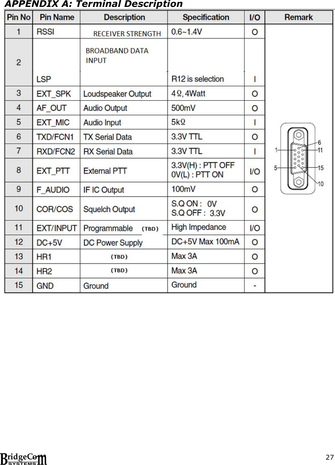  27 APPENDIX A: Terminal Description   