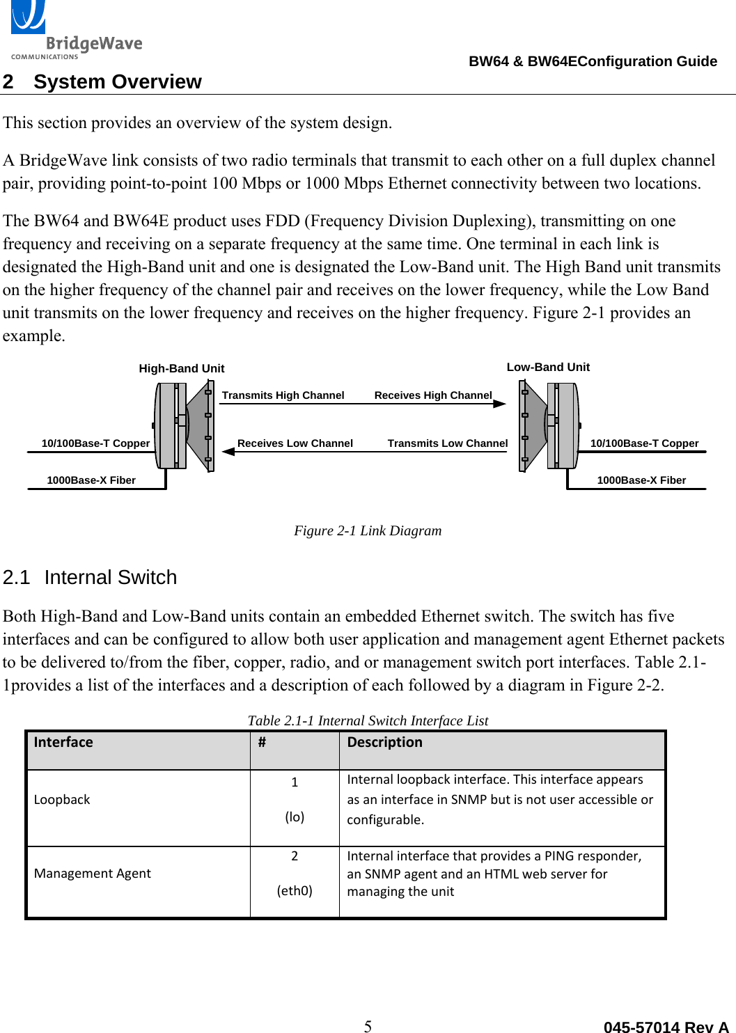                                                                                BW64 &amp; BW64EConfiguration Guide 5  045-57014 Rev A2 System Overview This section provides an overview of the system design.  A BridgeWave link consists of two radio terminals that transmit to each other on a full duplex channel pair, providing point-to-point 100 Mbps or 1000 Mbps Ethernet connectivity between two locations.  The BW64 and BW64E product uses FDD (Frequency Division Duplexing), transmitting on one frequency and receiving on a separate frequency at the same time. One terminal in each link is designated the High-Band unit and one is designated the Low-Band unit. The High Band unit transmits on the higher frequency of the channel pair and receives on the lower frequency, while the Low Band unit transmits on the lower frequency and receives on the higher frequency. Figure 2-1 provides an example. 10/100Base-T Copper1000Base-X FiberHigh-Band Unit Low-Band UnitTransmits Low Channel Receives Low ChannelTransmits High Channel  Receives High Channel10/100Base-T Copper1000Base-X FiberFigure 2-1 Link Diagram 2.1 Internal Switch Both High-Band and Low-Band units contain an embedded Ethernet switch. The switch has five interfaces and can be configured to allow both user application and management agent Ethernet packets to be delivered to/from the fiber, copper, radio, and or management switch port interfaces. Table 2.1-1provides a list of the interfaces and a description of each followed by a diagram in Figure 2-2.  Table 2.1-1 Internal Switch Interface List Interface#DescriptionLoopback1(lo)Internalloopbackinterface.ThisinterfaceappearsasaninterfaceinSNMPbutisnotuseraccessibleorconfigurable.ManagementAgent2(eth0)InternalinterfacethatprovidesaPINGresponder,anSNMPagentandanHTMLwebserverformanagingtheunit
