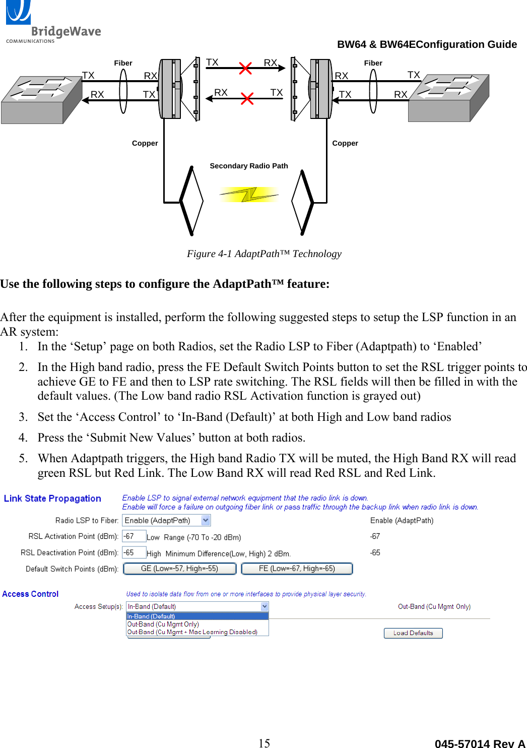                                                                                BW64 &amp; BW64EConfiguration Guide 15  045-57014 Rev AFiber TX RXRX TXRX TXTX RXFiberRXTXTXRXSecondary Radio PathCopperCopperFigure 4-1 AdaptPath&trade; Technology  Use the following steps to configure the AdaptPath&trade; feature:   After the equipment is installed, perform the following suggested steps to setup the LSP function in an AR system: 1. In the &lsquo;Setup&rsquo; page on both Radios, set the Radio LSP to Fiber (Adaptpath) to &lsquo;Enabled&rsquo; 2. In the High band radio, press the FE Default Switch Points button to set the RSL trigger points to achieve GE to FE and then to LSP rate switching. The RSL fields will then be filled in with the default values. (The Low band radio RSL Activation function is grayed out) 3. Set the &lsquo;Access Control&rsquo; to &lsquo;In-Band (Default)&rsquo; at both High and Low band radios 4. Press the &lsquo;Submit New Values&rsquo; button at both radios. 5. When Adaptpath triggers, the High band Radio TX will be muted, the High Band RX will read green RSL but Red Link. The Low Band RX will read Red RSL and Red Link.  