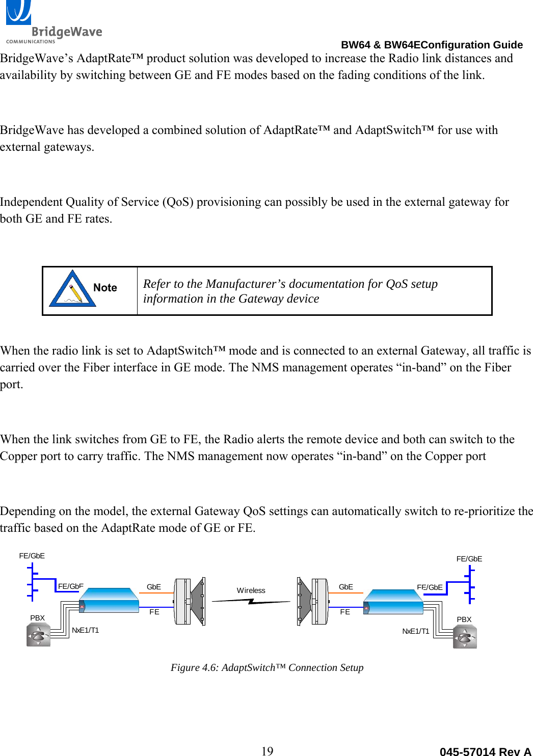                                                                                BW64 &amp; BW64EConfiguration Guide 19  045-57014 Rev ABridgeWave&rsquo;s AdaptRate&trade; product solution was developed to increase the Radio link distances and availability by switching between GE and FE modes based on the fading conditions of the link.   BridgeWave has developed a combined solution of AdaptRate&trade; and AdaptSwitch&trade; for use with external gateways.  Independent Quality of Service (QoS) provisioning can possibly be used in the external gateway for both GE and FE rates.    Refer to the Manufacturer&rsquo;s documentation for QoS setup information in the Gateway device  When the radio link is set to AdaptSwitch&trade; mode and is connected to an external Gateway, all traffic is carried over the Fiber interface in GE mode. The NMS management operates &ldquo;in-band&rdquo; on the Fiber port.  When the link switches from GE to FE, the Radio alerts the remote device and both can switch to the Copper port to carry traffic. The NMS management now operates &ldquo;in-band&rdquo; on the Copper port  Depending on the model, the external Gateway QoS settings can automatically switch to re-prioritize the traffic based on the AdaptRate mode of GE or FE.  Figure 4.6: AdaptSwitch&trade; Connection Setup    WirelessGbEFEGbEFEFE/GbEFE/GbE FE/GbEFE/GbENxE1/T1PBXNxE1/T1PBX
