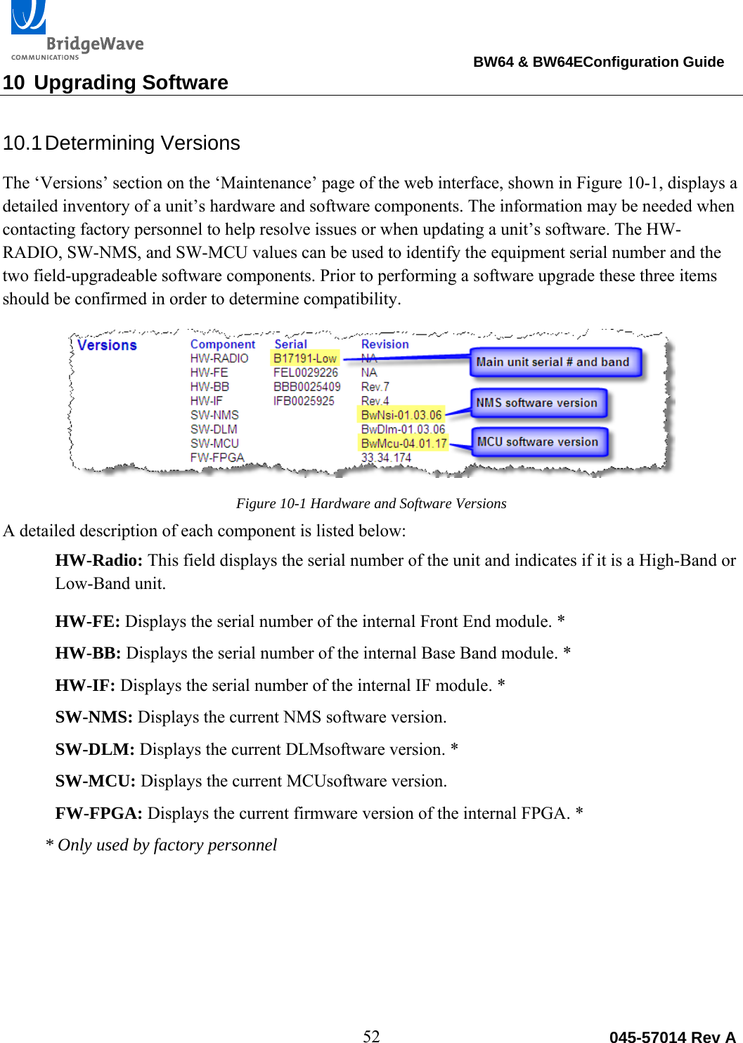                                                                                BW64 &amp; BW64EConfiguration Guide 52  045-57014 Rev A10 Upgrading Software 10.1 Determining  Versions The &lsquo;Versions&rsquo; section on the &lsquo;Maintenance&rsquo; page of the web interface, shown in Figure 10-1, displays a detailed inventory of a unit&rsquo;s hardware and software components. The information may be needed when contacting factory personnel to help resolve issues or when updating a unit&rsquo;s software. The HW-RADIO, SW-NMS, and SW-MCU values can be used to identify the equipment serial number and the two field-upgradeable software components. Prior to performing a software upgrade these three items should be confirmed in order to determine compatibility.   Figure 10-1 Hardware and Software Versions A detailed description of each component is listed below: HW-Radio: This field displays the serial number of the unit and indicates if it is a High-Band or Low-Band unit.  HW-FE: Displays the serial number of the internal Front End module. * HW-BB: Displays the serial number of the internal Base Band module. * HW-IF: Displays the serial number of the internal IF module. * SW-NMS: Displays the current NMS software version.  SW-DLM: Displays the current DLMsoftware version. * SW-MCU: Displays the current MCUsoftware version.  FW-FPGA: Displays the current firmware version of the internal FPGA. *  * Only used by factory personnel   