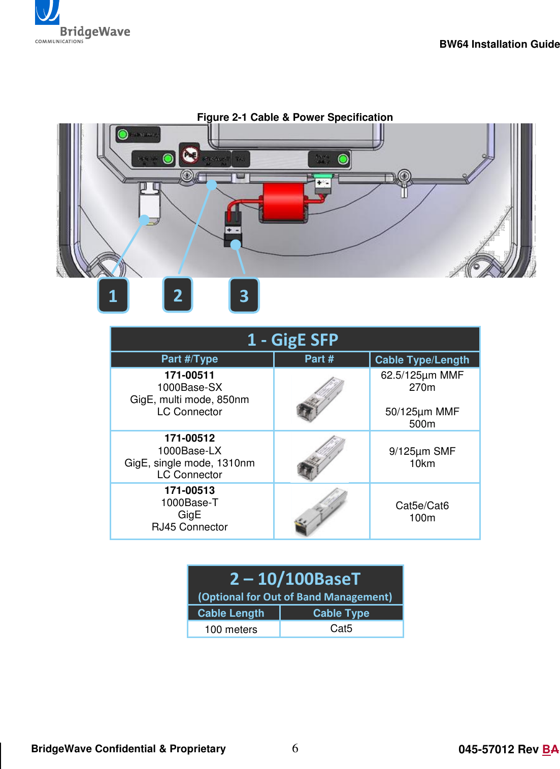                                                                                                        BW64 Installation Guide 6 045-57012 Rev BA BridgeWave Confidential &amp; Proprietary     Figure 2-1 Cable &amp; Power Specification    1 - GigE SFP Part #/Type Part # Cable Type/Length 171-00511 1000Base-SX GigE, multi mode, 850nm LC Connector  62.5/125&micro;m MMF 270m  50/125&micro;m MMF 500m 171-00512 1000Base-LX GigE, single mode, 1310nm LC Connector  9/125&micro;m SMF 10km 171-00513 1000Base-T GigE RJ45 Connector  Cat5e/Cat6 100m  2 &ndash; 10/100BaseT  (Optional for Out of Band Management) Cable Length Cable Type 100 meters Cat5  3 2 1 