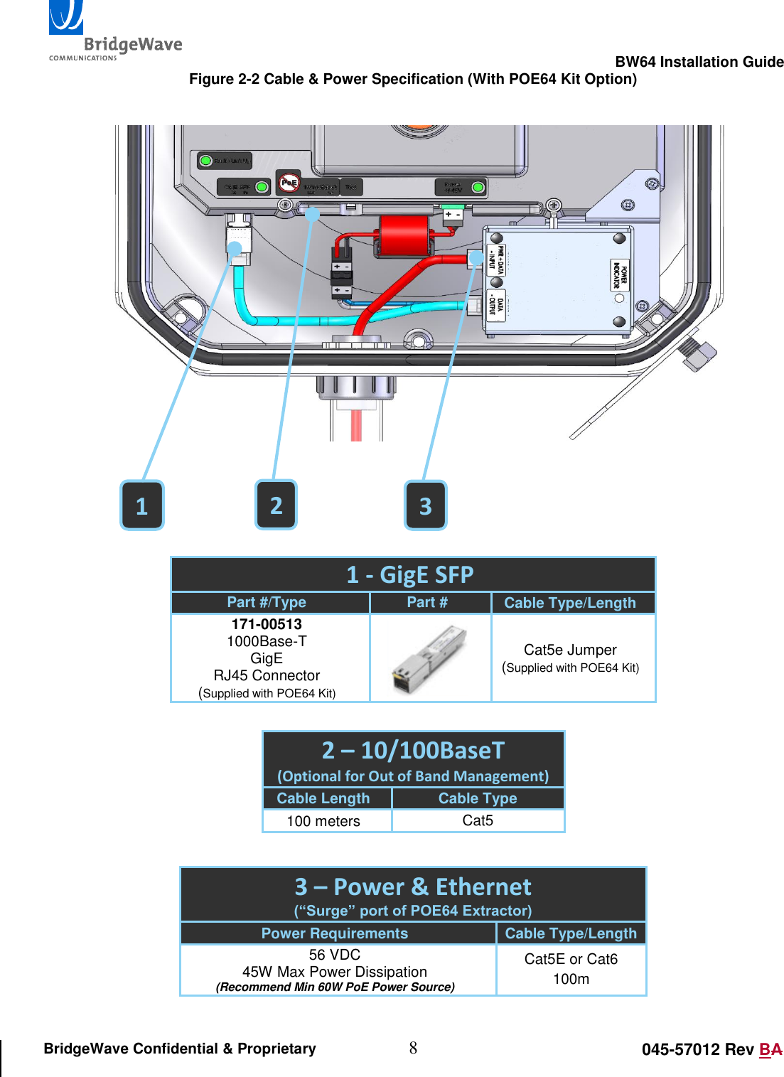                                                                                                        BW64 Installation Guide 8 045-57012 Rev BA BridgeWave Confidential &amp; Proprietary Figure 2-2 Cable &amp; Power Specification (With POE64 Kit Option)      1 - GigE SFP Part #/Type Part # Cable Type/Length 171-00513 1000Base-T GigE RJ45 Connector (Supplied with POE64 Kit)  Cat5e Jumper (Supplied with POE64 Kit)  2 &ndash; 10/100BaseT  (Optional for Out of Band Management) Cable Length Cable Type 100 meters Cat5  3 &ndash; Power &amp; Ethernet (&ldquo;Surge&rdquo; port of POE64 Extractor) Power Requirements Cable Type/Length 56 VDC 45W Max Power Dissipation (Recommend Min 60W PoE Power Source) Cat5E or Cat6 100m   1 2 3 