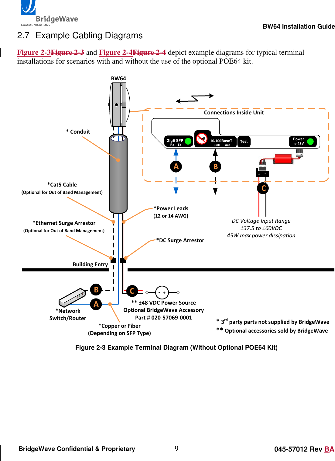                                                                                                        BW64 Installation Guide 9 045-57012 Rev BA BridgeWave Confidential &amp; Proprietary 2.7  Example Cabling Diagrams Figure 2-3Figure 2-3 and Figure 2-4Figure 2-4 depict example diagrams for typical terminal installations for scenarios with and without the use of the optional POE64 kit. BW64*Cat5 Cable(Optional for Out of Band Management)Building Entry*Network Switch/Router*Power Leads(12 or 14 AWG)** &plusmn;48 VDC Power SourceOptional BridgeWave Accessory Part # 020-57069-0001 -  +* 3rd party parts not supplied by BridgeWave** Optional accessories sold by BridgeWave* Conduit*Ethernet Surge Arrestor(Optional for Out of Band Management)*DC Surge Arrestor*Copper or Fiber(Depending on SFP Type)Radio Link UpConnections Inside UnitABCB+   -ACDC Voltage Input Range&plusmn;37.5 to &plusmn;60VDC45W max power dissipationGigE SFPRx    TxPower+/-48VTest10/100BaseTLink      ActPoE Figure 2-3 Example Terminal Diagram (Without Optional POE64 Kit)   