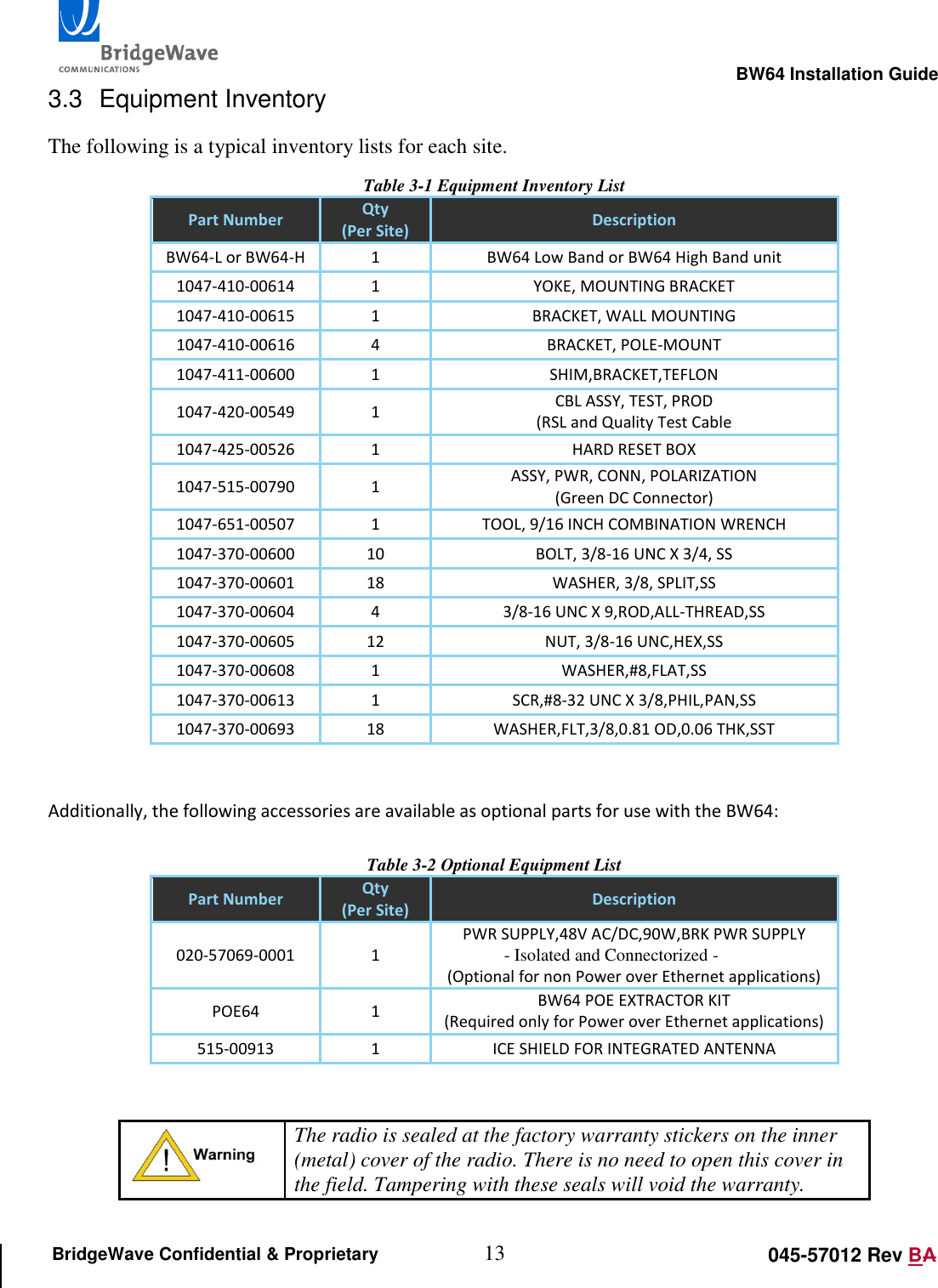                                                                                                        BW64 Installation Guide 13 045-57012 Rev BA BridgeWave Confidential &amp; Proprietary 3.3  Equipment Inventory The following is a typical inventory lists for each site.  Table 3-1 Equipment Inventory List Part Number Qty (Per Site) Description BW64-L or BW64-H 1 BW64 Low Band or BW64 High Band unit 1047-410-00614 1 YOKE, MOUNTING BRACKET 1047-410-00615 1 BRACKET, WALL MOUNTING 1047-410-00616 4 BRACKET, POLE-MOUNT 1047-411-00600 1 SHIM,BRACKET,TEFLON 1047-420-00549 1 CBL ASSY, TEST, PROD (RSL and Quality Test Cable 1047-425-00526 1 HARD RESET BOX 1047-515-00790 1 ASSY, PWR, CONN, POLARIZATION (Green DC Connector) 1047-651-00507 1 TOOL, 9/16 INCH COMBINATION WRENCH 1047-370-00600 10 BOLT, 3/8-16 UNC X 3/4, SS 1047-370-00601 18 WASHER, 3/8, SPLIT,SS 1047-370-00604 4 3/8-16 UNC X 9,ROD,ALL-THREAD,SS 1047-370-00605 12 NUT, 3/8-16 UNC,HEX,SS 1047-370-00608 1 WASHER,#8,FLAT,SS 1047-370-00613 1 SCR,#8-32 UNC X 3/8,PHIL,PAN,SS 1047-370-00693 18 WASHER,FLT,3/8,0.81 OD,0.06 THK,SST   Additionally, the following accessories are available as optional parts for use with the BW64:  Table 3-2 Optional Equipment List Part Number Qty (Per Site) Description 020-57069-0001 1 PWR SUPPLY,48V AC/DC,90W,BRK PWR SUPPLY  - Isolated and Connectorized -  (Optional for non Power over Ethernet applications) POE64 1 BW64 POE EXTRACTOR KIT (Required only for Power over Ethernet applications) 515-00913 1 ICE SHIELD FOR INTEGRATED ANTENNA    The radio is sealed at the factory warranty stickers on the inner (metal) cover of the radio. There is no need to open this cover in the field. Tampering with these seals will void the warranty. 