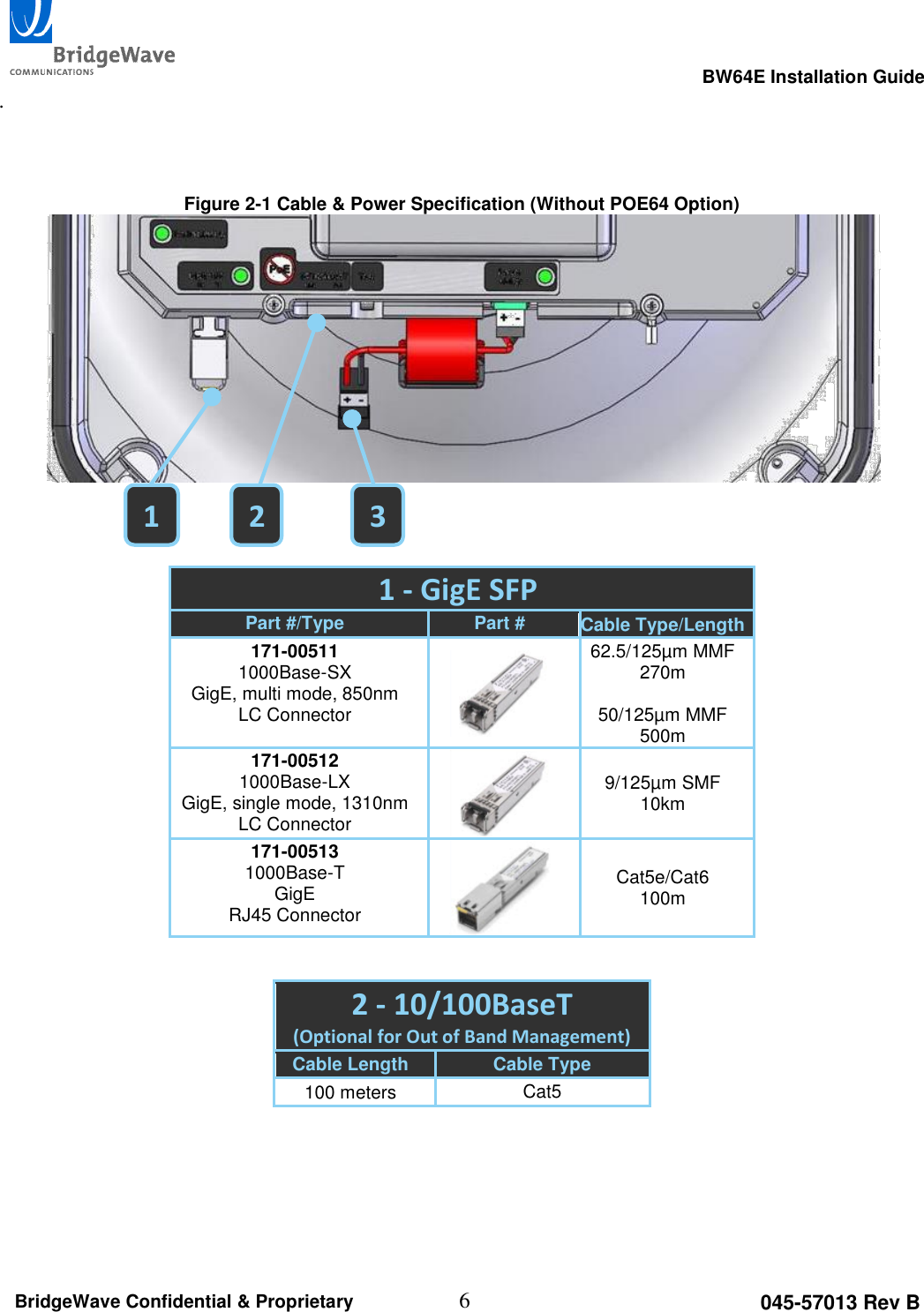                                                                                                      BW64E Installation Guide  6 045-57013 Rev B BridgeWave Confidential &amp; Proprietary .    Figure 2-1 Cable &amp; Power Specification (Without POE64 Option)     1 - GigE SFP Part #/Type Part # Cable Type/Length 171-00511 1000Base-SX GigE, multi mode, 850nm LC Connector  62.5/125&micro;m MMF 270m  50/125&micro;m MMF 500m 171-00512 1000Base-LX GigE, single mode, 1310nm LC Connector  9/125&micro;m SMF 10km 171-00513 1000Base-T GigE RJ45 Connector  Cat5e/Cat6 100m  2 - 10/100BaseT  (Optional for Out of Band Management) Cable Length Cable Type 100 meters Cat5  3 2 1 