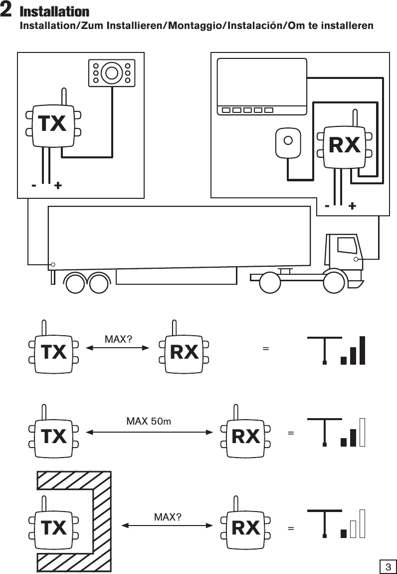 32  Installation Installation/Zum Installieren/Montaggio/Instalaci&oacute;n/Om te installerenRXTX+ -+ -TX RXTXRXTX RX==MAX 50mMAX?MAX? =