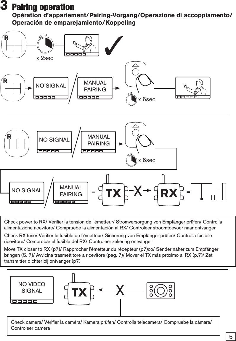 53   Pairing  operation Op&eacute;ration d&rsquo;appariement/Pairing-Vorgang/Operazione di accoppiamento/ Operaci&oacute;n de emparejamiento/Koppeling=NO VIDEOSIGNALTXX=NO SIGNALNO SIGNALNO SIGNALMANUALPAIRINGMANUALPAIRINGMANUALPAIRINGTX RXRx 2sec ✓x 6secx 6secRRXCheck power to RX/ V&eacute;riﬁer la tension de l'&eacute;metteur/ Stromversorgung von Empf&auml;nger pr&uuml;fen/ Controlla alimentazione ricevitore/ Compruebe la alimentaci&oacute;n al RX/ Controleer stroomtoevoer naar ontvangerCheck RX fuse/ V&eacute;riﬁer le fusible de l'&eacute;metteur/ Sicherung von Empf&auml;nger pr&uuml;fen/ Controlla fusibile ricevitore/ Comprobar el fusible del RX/ Controleer zekering ontvangerMove TX closer to RX (p7)/ Rapprocher l'&eacute;metteur du r&eacute;cepteur (p7)co/ Sender n&auml;her zum Empf&auml;nger bringen (S. 7)/ Avvicina trasmettitore a ricevitore (pag. 7)/ Mover el TX m&aacute;s pr&oacute;ximo al RX (p.7)/ Zet transmitter dichter bij ontvanger (p7)Check camera/ V&eacute;riﬁer la cam&eacute;ra/ Kamera pr&uuml;fen/ Controlla telecamera/ Compruebe la c&aacute;mara/ Controleer camera