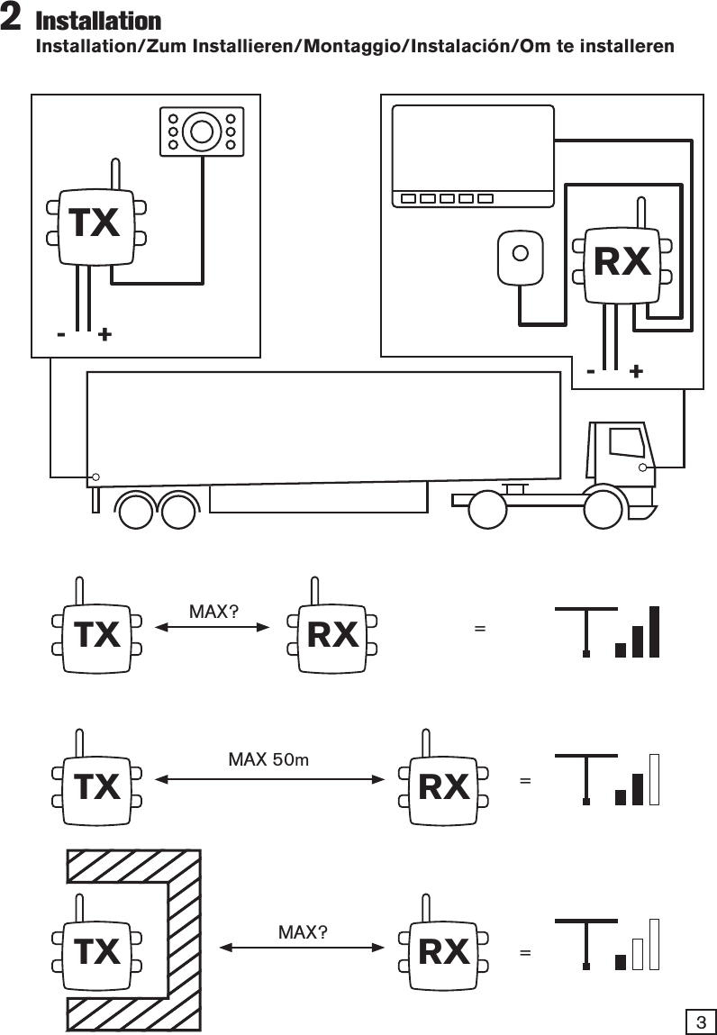 32  Installation Installation/Zum Installieren/Montaggio/Instalación/Om te installerenRXTX+ -+ -TX RXTXRXTX RX==MAX 50mMAX?MAX? =