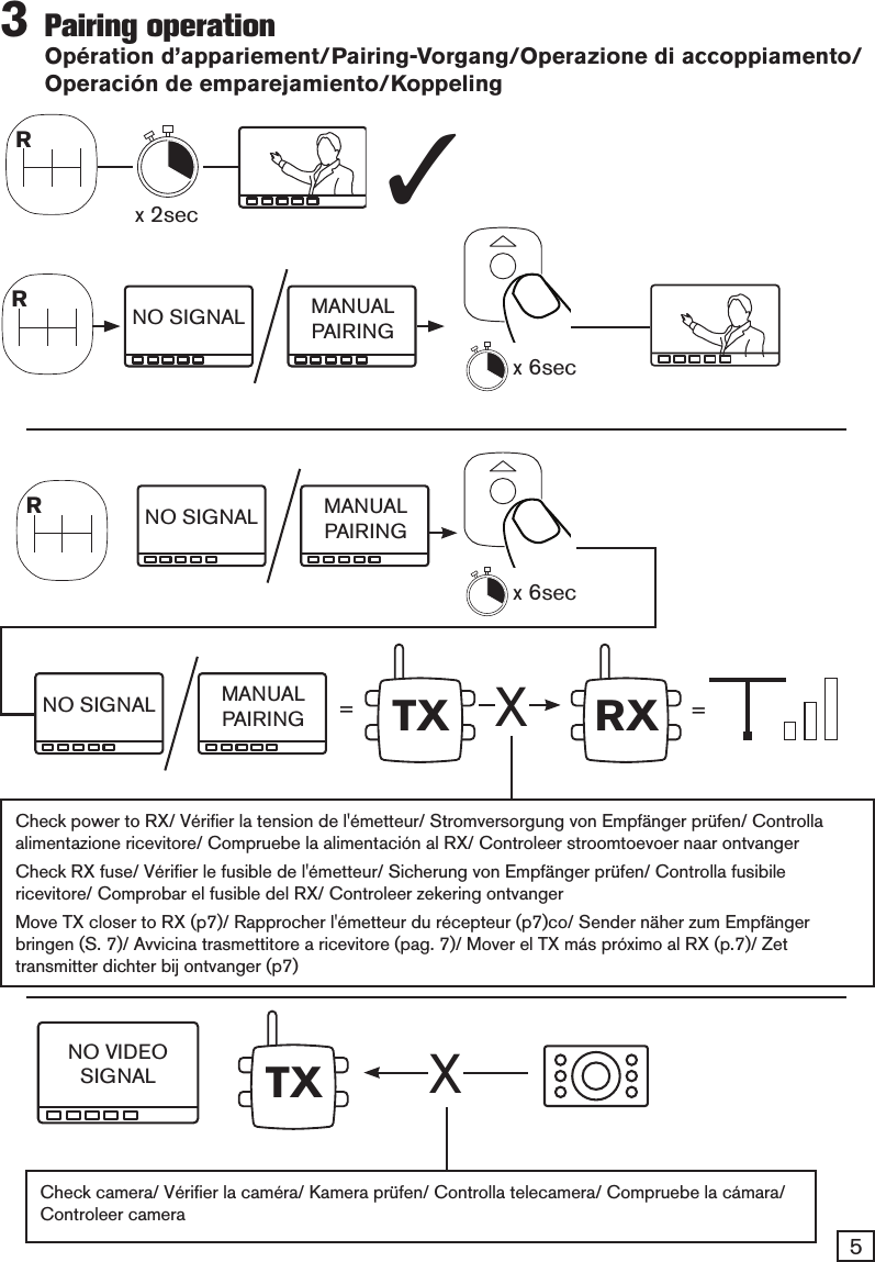 53   Pairing  operation Opération d’appariement/Pairing-Vorgang/Operazione di accoppiamento/ Operación de emparejamiento/Koppeling=NO VIDEOSIGNALTXX=NO SIGNALNO SIGNALNO SIGNALMANUALPAIRINGMANUALPAIRINGMANUALPAIRINGTX RXRx 2sec ✓x 6secx 6secRRXCheck power to RX/ Vériﬁer la tension de l&apos;émetteur/ Stromversorgung von Empfänger prüfen/ Controlla alimentazione ricevitore/ Compruebe la alimentación al RX/ Controleer stroomtoevoer naar ontvangerCheck RX fuse/ Vériﬁer le fusible de l&apos;émetteur/ Sicherung von Empfänger prüfen/ Controlla fusibile ricevitore/ Comprobar el fusible del RX/ Controleer zekering ontvangerMove TX closer to RX (p7)/ Rapprocher l&apos;émetteur du récepteur (p7)co/ Sender näher zum Empfänger bringen (S. 7)/ Avvicina trasmettitore a ricevitore (pag. 7)/ Mover el TX más próximo al RX (p.7)/ Zet transmitter dichter bij ontvanger (p7)Check camera/ Vériﬁer la caméra/ Kamera prüfen/ Controlla telecamera/ Compruebe la cámara/ Controleer camera