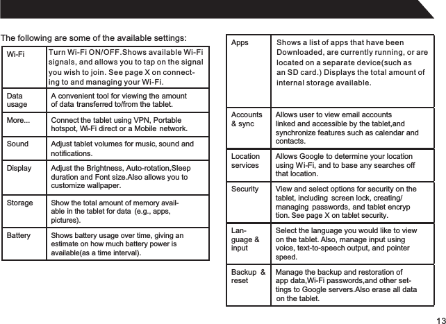 13The following are some of the available settings:Turn Wi-Fi ON/OFF.Shows available Wi-Fisignals, and allows you to tap on the signalyou wish to join. See page X on connect-ing to and managing your Wi-Fi.Shows a list of apps that have beenDownloaded, are currently running, or arelocated on a separate device(such asan SD card.) Displays the total amount ofinternal storage available.Wi-FiDatausageA convenient tool for viewing the amountof data transferred to/from the tablet.More... Connect the tablet using VPN, Portable hotspot, Wi-Fi direct or a Mobile  network.Sound Adjust tablet volumes for music, sound and Display Adjust the Brightness, Auto-rotation,Sleepduration and Font size.Also allows you to  customize wallpaper.Storage Show the total amount of memory avail-able in the tablet for data  (e.g., apps, pictures).Battery Shows battery usage over time, giving anestimate on how much battery power is available(as a time interval).AppsAccounts &amp; syncAllows user to view email accountslinked and accessible by the tablet,andsynchronize features such as calendar andcontacts.Location servicesAllows Google to determine your locationusing Wi-Fi, and to base any searches off that location.Security View and select options for security on the tablet, including  screen lock, creating/managing  passwords, and tablet encryption.  See page X on tablet security.Lan-guage &amp; inputSelect the language you would like to viewon the tablet.  Also, manage input using voice, text-to-speech output, and pointerspeed.Backup  &amp; resetManage the backup and restoration ofapp data,Wi-Fi passwords,and other set-tings to Google servers.Also erase all dataon the tablet. notifications.