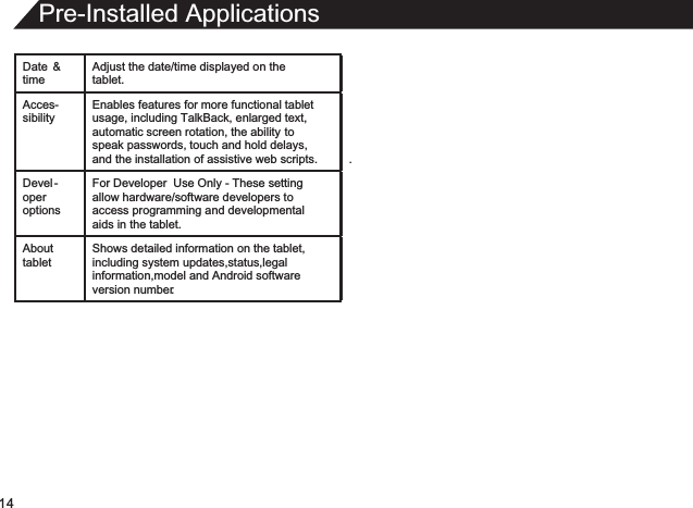 14Pre-Installed ApplicationsDate  &amp; timeAdjust the date/time displayed on the tablet.Acces-sibilityEnables features for more functional tablet usage, including TalkBack, enlarged text, automatic screen rotation, the ability to speak passwords, touch and hold delays, and the installation of assistive web scripts. .Devel-oper optionsFor Developer  Use Only - These setting allow hardware/software developers to access programming and developmental aids in the tablet.About tabletShows detailed information on the tablet,including system updates,status,legalinformation,model and Android softwareversion number.