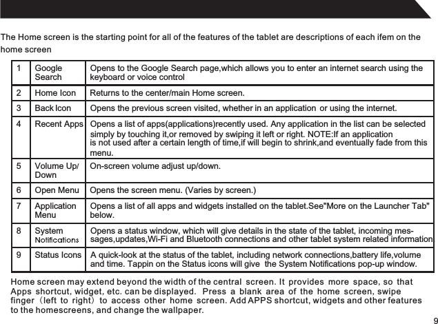 9The Home screen is the starting point for all of the features of the tablet are descriptions of each ifem on thehome screen1 GoogleSearchOpens to the Google Search page,which allows you to enter an internet search using thekeyboard or voice control.2 Home Icon Returns to the center/main Home screen.3 Back Icon Opens the previous screen visited, whether in an application  or using the internet.4 Recent Apps Opens a list of apps(applications)recently used. Any application in the list can be selected  5 Volume Up/ DownOn-screen volume adjust up/down.6 Open Menu Opens the screen menu. (Varies by screen.)7 ApplicationMenuOpens a list of all apps and widgets installed on the tablet.See More on the Launcher Tab&quot; &quot; 8 System Opens a status window, which will give details in the state of the tablet, incoming mes-sages,updates,Wi-Fi and Bluetooth connections and other tablet system related information.9 Status Icons  A quick-look at the status of the tablet, including network connections,battery life,volume  and time. Tappin on the Status icons will give  the System Notifications pop-up window. simply by touching it,or removed by swiping it left or right. NOTE:If an applicationis not used after a certain length of time,if will begin to shrink,and eventually fade from thismenu.below.Home screen may extend beyond the width of the central screen.It provides more space,so that Apps shortcut,widget,etc.can be displayed. Press a blank area of the home screen,swipe finger (left to right) to access other home screen.Add APPS shortcut, widgets and other features to the homescreens, and change the wallpaper.