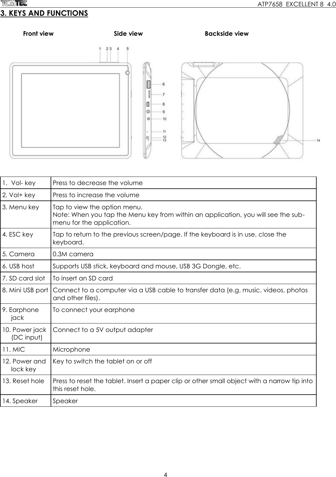    ATP7658  EXCELLENT 8  4.0 4  3. KEYS AND FUNCTIONS      Front view         Side view            Backside view   1.  Vol- key Press to decrease the volume 2. Vol+ key Press to increase the volume 3. Menu key Tap to view the option menu. Note: When you tap the Menu key from within an application, you will see the sub-menu for the application.  4. ESC key Tap to return to the previous screen/page. If the keyboard is in use, close the keyboard. 5. Camera 0.3M camera  6. USB host Supports USB stick, keyboard and mouse, USB 3G Dongle, etc.  7. SD card slot To insert an SD card  8. Mini USB port Connect to a computer via a USB cable to transfer data (e.g. music, videos, photos and other files). 9. Earphone jack  To connect your earphone 10. Power jack  (DC input) Connect to a 5V output adapter 11. MIC Microphone 12. Power and lock key Key to switch the tablet on or off 13. Reset hole Press to reset the tablet. Insert a paper clip or other small object with a narrow tip into this reset hole.  14. Speaker Speaker  