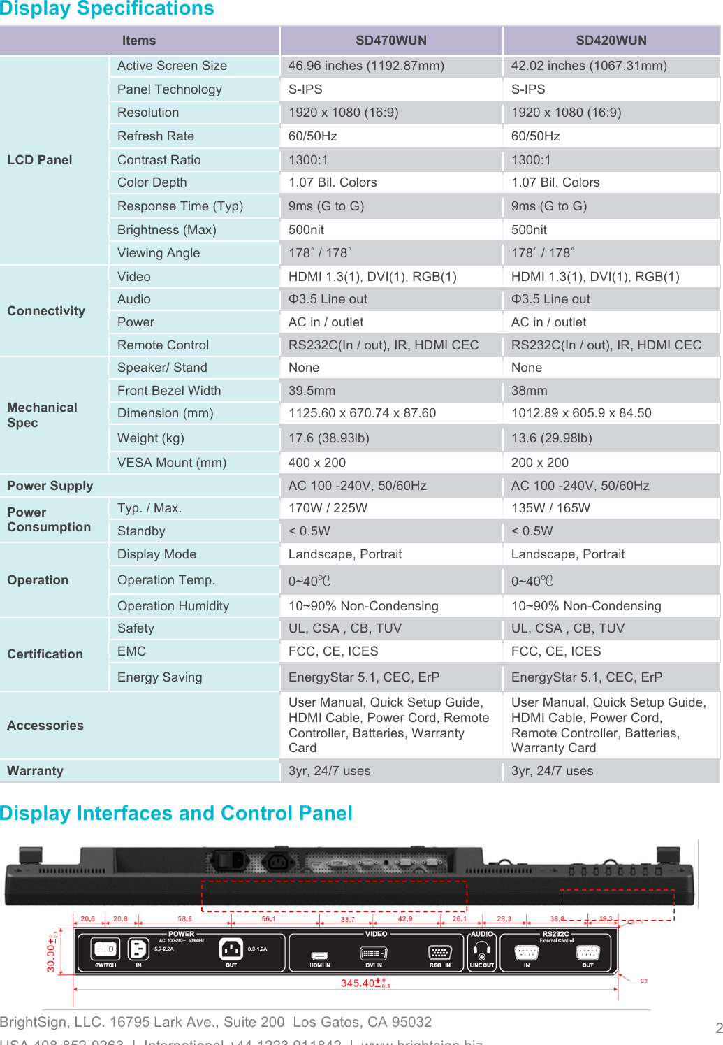 Page 2 of 2 - BSI-display-bundle_datasheet_v2x  BSI-display-bundle Datasheet V2