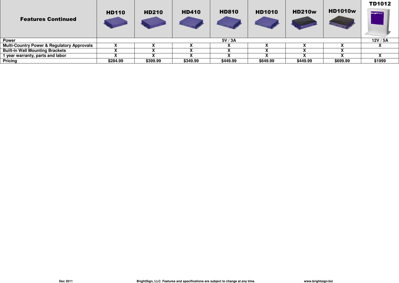 Page 3 of 3 - BrightSign Product Line Matrix  Comparison (TD1012)