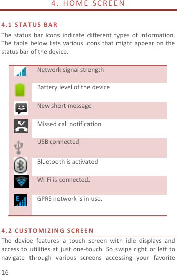  16 4 .   H O M E   S C R E E N                           4. 1   S T A T US   B A R  The  status bar  icons indicate  different  types  of  information. The table  below  lists  various  icons  that  might  appear  on  the status bar of the device.   Network signal strength  Battery level of the device  New short message  Missed call notification  USB connected  Bluetooth is activated  Wi-Fi is connected.  GPRS network is in use.   4.2   C US T O M I Z IN G   S C R E E N  The  device  features  a  touch  screen  with  idle  displays  and access to  utilities  at  just  one-touch. So  swipe right  or  left  to navigate  through  various  screens  accessing  your  favorite 