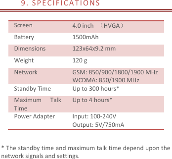  9 .   S P E C IF I C A T I O N S                   Screen   4.0 inch  （HVGA） Battery   1500mAh Dimensions 123x64x9.2 mm Weight 120 g Network GSM: 850/900/1800/1900 MHz WCDMA: 850/1900 MHz Standby Time Up to 300 hours* Maximum  Talk Time Up to 4 hours* Power Adapter Input: 100-240V Output: 5V/750mA  * The standby time and maximum talk time depend upon the network signals and settings. 