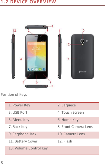  8 1.2 DE VICE OVERVIE W      Position of Keys  1. Power Key 2. Earpiece 3. USB Port 4. Touch Screen 5. Menu Key 6. Home Key 7. Back Key 8. Front Camera Lens 9. Earphone Jack 10. Camera Lens 11. Battery Cover 12. Flash 13. Volume Control Key  