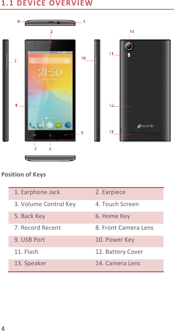  4 1.1 DE VICE OVERVIEW     Position of Keys  1. Earphone Jack 2. Earpiece 3. Volume Control Key 4. Touch Screen 5. Back Key 6. Home Key 7. Record Recent 8. Front Camera Lens 9. USB Port 10. Power Key 11. Flash 12. Battery Cover 13. Speaker 14. Camera Lens 