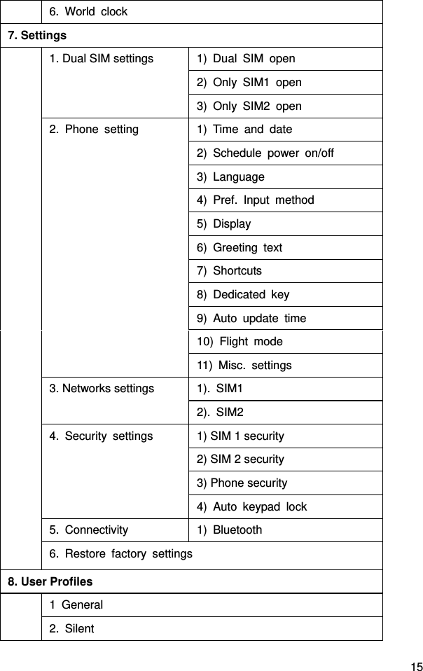  15 6. World clock 7. Settings   1. Dual SIM settings  1)  Dual  SIM  open 2) Only SIM1 open 3) Only SIM2 open 2. Phone setting  1) Time and date 2) Schedule power on/off 3) Language 4) Pref. Input method 5) Display 6) Greeting text 7) Shortcuts 8) Dedicated key 9) Auto update time 10) Flight mode 11) Misc. settings 3. Networks settings  1).  SIM1 2). SIM2 4.  Security  settings  1) SIM 1 security 2) SIM 2 security 3) Phone security 4) Auto keypad lock 5. Connectivity  1) Bluetooth 6. Restore factory settings 8. User Profiles  1 General 2. Silent 