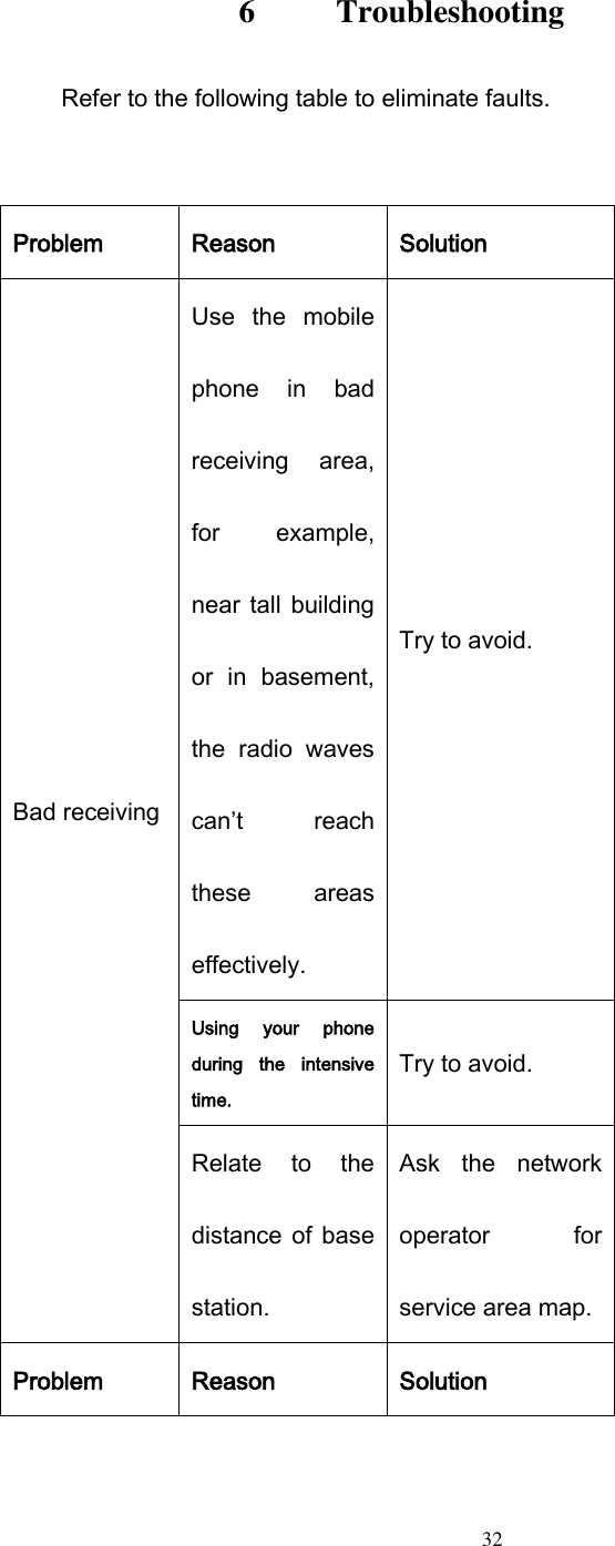  32                            6          Troubleshooting Refer to the following table to eliminate faults.  Problem Reason Solution Bad receiving Use  the  mobile phone  in  bad receiving  area, for  example, near tall building or  in  basement, the  radio  waves can’t  reach these  areas effectively. Try to avoid. Using  your  phone during  the  intensive time. Try to avoid. Relate  to  the distance of base station. Ask  the  network operator  for service area map. Problem Reason Solution 