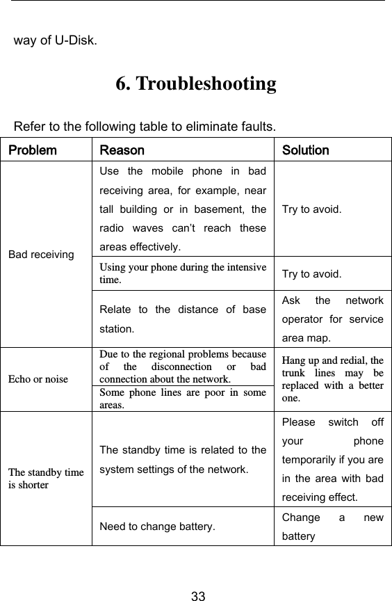        33 way of U-Disk. 6. Troubleshooting Refer to the following table to eliminate faults. Problem Reason Solution Bad receiving Use  the  mobile  phone  in  bad receiving  area,  for  example,  near tall  building  or  in  basement,  the radio  waves  cant  reach  these areas effectively. Try to avoid. Using your phone during the intensive time. Try to avoid. Relate  to  the  distance  of  base station. Ask  the  network operator  for  service area map. Echo or noise Due to the regional problems because of  the  disconnection  or  bad connection about the network. Hang up and redial, the trunk  lines  may  be replaced  with  a  better one. Some  phone  lines  are  poor  in  some areas. The standby time is shorter The standby time is related to  the system settings of the network. Please  switch  off your  phone temporarily if you are in  the  area  with  bad receiving effect. Need to change battery. Change  a  new battery 