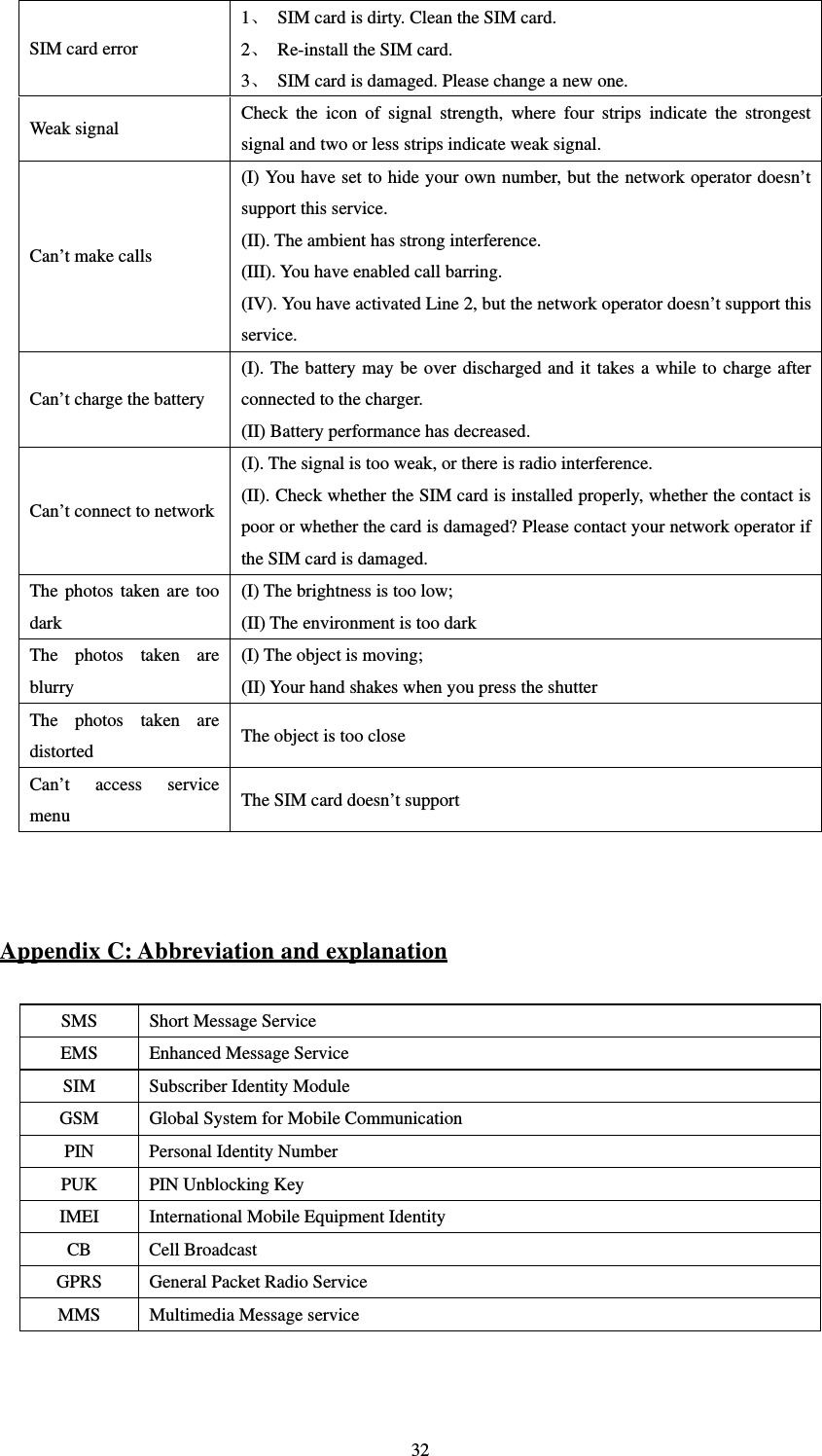   32SIM card error 1、 SIM card is dirty. Clean the SIM card.   2、 Re-install the SIM card. 3、 SIM card is damaged. Please change a new one.   Weak signal  Check the icon of signal strength, where four strips indicate the strongest signal and two or less strips indicate weak signal.   Can’t make calls (I) You have set to hide your own number, but the network operator doesn’t support this service.   (II). The ambient has strong interference.   (III). You have enabled call barring.   (IV). You have activated Line 2, but the network operator doesn’t support this service.  Can’t charge the battery (I). The battery may be over discharged and it takes a while to charge after connected to the charger.   (II) Battery performance has decreased.   Can’t connect to network   (I). The signal is too weak, or there is radio interference.   (II). Check whether the SIM card is installed properly, whether the contact is poor or whether the card is damaged? Please contact your network operator if the SIM card is damaged.   The photos taken are too dark (I) The brightness is too low;   (II) The environment is too dark The photos taken are blurry (I) The object is moving;   (II) Your hand shakes when you press the shutter   The photos taken are distorted  The object is too close Can’t access service menu  The SIM card doesn’t support   Appendix C: Abbreviation and explanation SMS  Short Message Service EMS  Enhanced Message Service SIM  Subscriber Identity Module GSM  Global System for Mobile Communication PIN  Personal Identity Number PUK  PIN Unblocking Key IMEI  International Mobile Equipment Identity CB Cell Broadcast GPRS General Packet Radio Service MMS  Multimedia Message service   