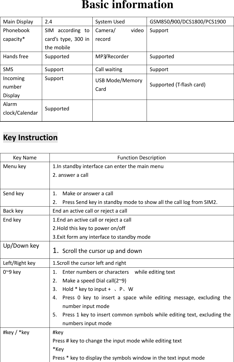 Basic information MainDisplay2.4SystemUsedGSM850/900/DCS1800/PCS1900Phonebookcapacity*SIMaccordingtocard’stype,300inthemobileCamera/videorecordSupportHandsfreeSupportedMP3/RecorderSupportedSMSSupportCallwaitingSupportIncomingnumberDisplaySupportUSBMode/MemoryCardSupported(T‐flashcard)Alarmclock/CalendarSupported KeyInstructionKeyNameFunctionDescriptionMenukey1.Instandbyinterfacecanenterthemainmenu2.answeracallSendkey1. Makeoransweracall2. PressSendkeyinstandbymodetoshowallthecalllogfromSIM2.BackkeyEndanactivecallorrejectacallEndkey1.Endanactivecallorrejectacall2.Holdthiskeytopoweron/off3.ExitformanyinterfacetostandbymodeUp/Downkey1. ScrollthecursorupanddownLeft/Rightkey1.Scrollthecursorleftandright0~9key1. Enternumbersorcharacterswhileeditingtext2. MakeaspeedDialcall(2~9)3. Hold*keytoinput+、P、W4. Press0keytoinsertaspacewhileeditingmessage,excludingthenumberinputmode5. Press1keytoinsertcommonsymbolswhileeditingtext,excludingthenumbersinputmode#key/*key#keyPress#keytochangetheinputmodewhileeditingtext*KeyPress*keytodisplaythesymbolswindowinthetextinputmode