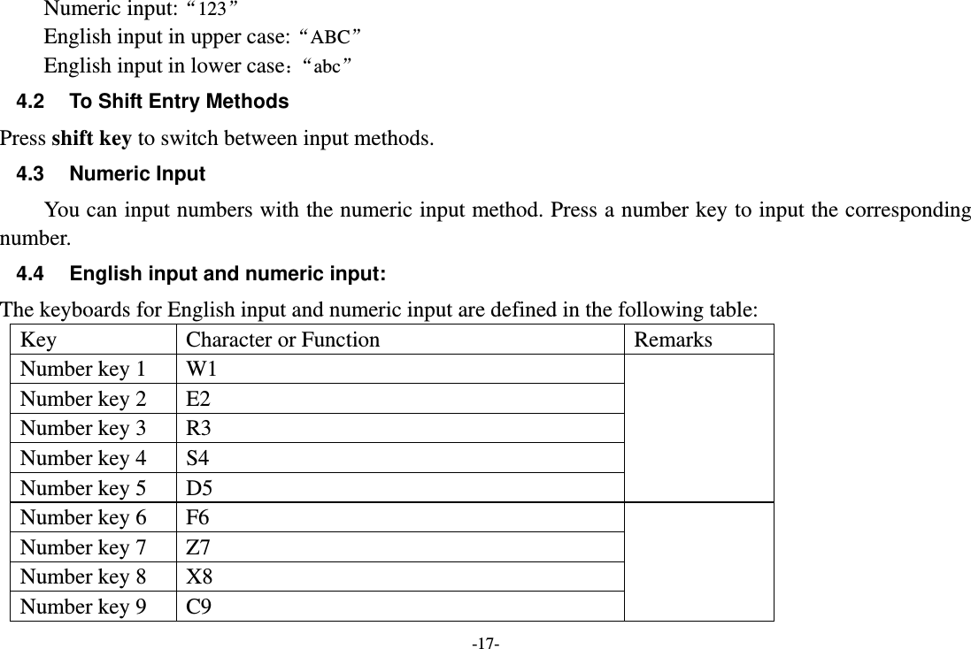 -17- Numeric input:“123”  English input in upper case:“ABC” English input in lower case：“abc” 4.2  To Shift Entry Methods Press shift key to switch between input methods. 4.3 Numeric Input You can input numbers with the numeric input method. Press a number key to input the corresponding number. 4.4  English input and numeric input: The keyboards for English input and numeric input are defined in the following table: Key  Character or Function  Remarks Number key 1  W1   Number key 2  E2 Number key 3  R3 Number key 4  S4 Number key 5  D5 Number key 6  F6   Number key 7  Z7 Number key 8  X8 Number key 9  C9 