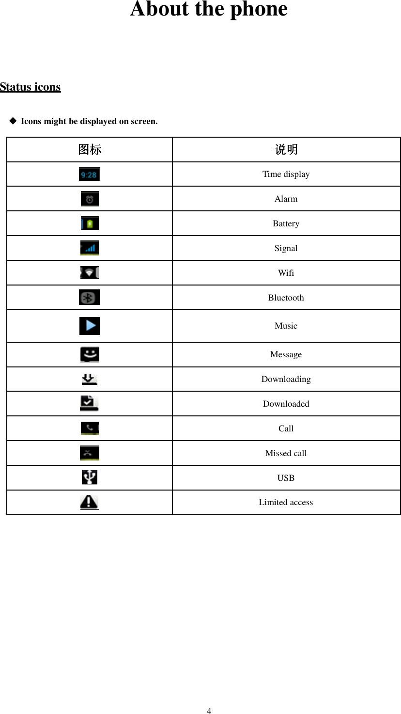   4About the phone  Status icons  Icons might be displayed on screen. 图标图标图标图标 说明说明说明说明  Time display  Alarm  Battery  Signal  Wifi  Bluetooth  Music  Message  Downloading  Downloaded  Call  Missed call  USB  Limited access            