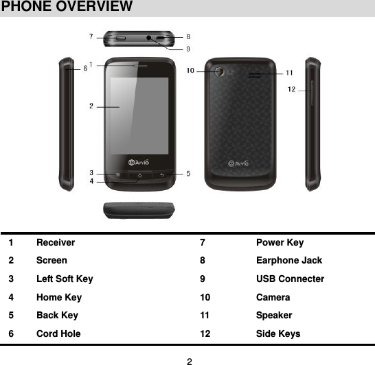  2 PHONE OVERVIEW      1 Receiver 7 Power Key   2 Screen 8 Earphone Jack 3 Left Soft Key   9 USB Connecter   4 Home Key 10 Camera 5 Back Key 11 Speaker 6 Cord Hole 12 Side Keys   