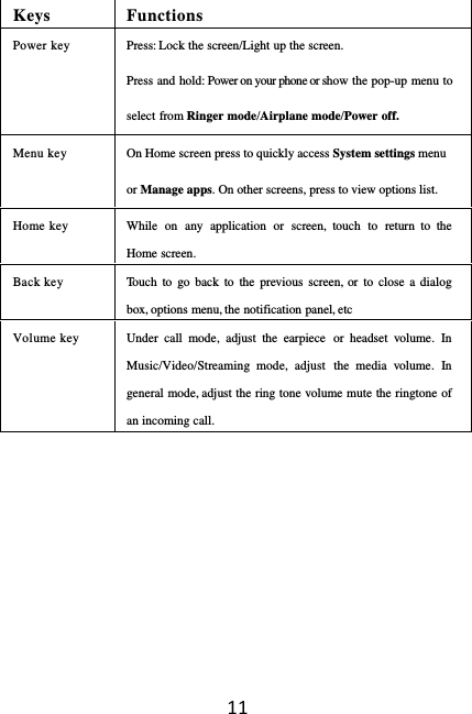 11Keys Functions Power key  Press: Lock the screen/Light up the screen. Press and hold: Power on your phone or show the pop-up menu to select from Ringer mode/Airplane mode/Power off.   Menu key  On Home screen press to quickly access System settings menu or Manage apps. On other screens, press to view options list. Home key  While on any application or screen, touch to return to the Home screen. Back key  Touch to go back to the previous screen, or to close a dialog box, options menu, the notification panel, etc Volume key  Under call mode, adjust the earpiece or headset volume. In  Music/Video/Streaming mode, adjust the media volume. In general mode, adjust the ring tone volume mute the ringtone of an incoming call.       