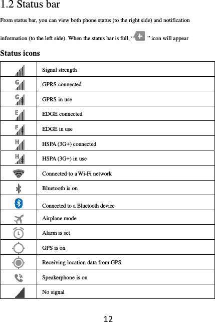 121.2 Status bar From status bar, you can view both phone status (to the right side) and notification information (to the left side). When the status bar is full, “   ” icon will appear Status icons  Signal strength  GPRS connected  GPRS in use  EDGE connected  EDGE in use  HSPA (3G+) connected  HSPA (3G+) in use  Connected to a Wi-Fi network  Bluetooth is on  Connected to a Bluetooth device  Airplane mode  Alarm is set  GPS is on  Receiving location data from GPS  Speakerphone is on  No signal 