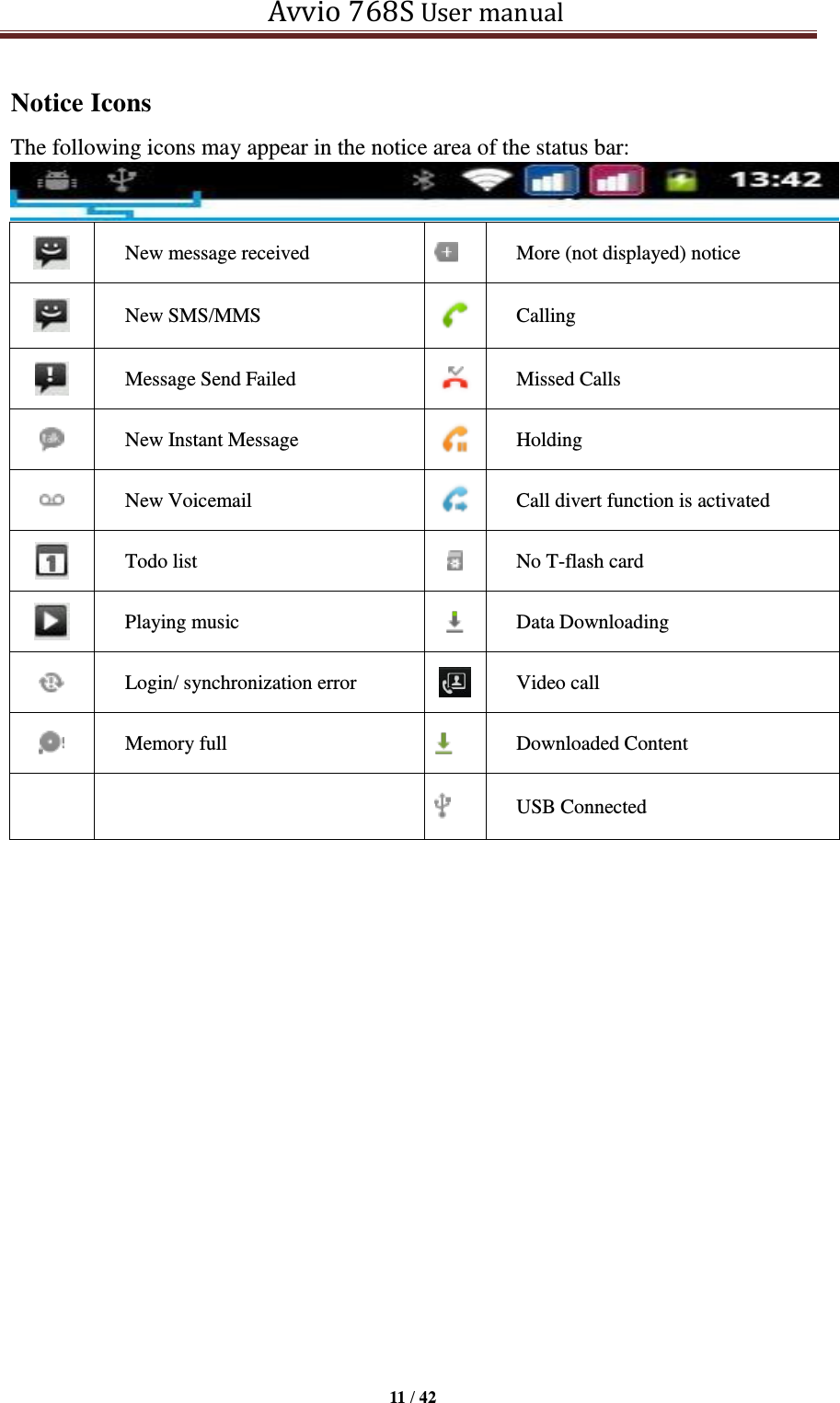   Avvio 768S User manual  11 / 42  Notice Icons The following icons may appear in the notice area of the status bar:    New message received   More (not displayed) notice   New SMS/MMS   Calling   Message Send Failed   Missed Calls   New Instant Message   Holding   New Voicemail   Call divert function is activated   Todo list   No T-flash card   Playing music   Data Downloading  Login/ synchronization error   Video call   Memory full   Downloaded Content     USB Connected          