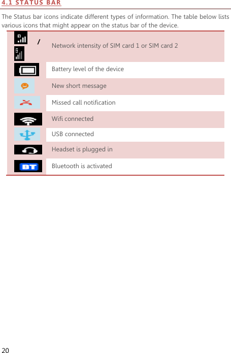  20 4 . 1  STA TU S   BAR  The Status bar icons indicate different types of information. The table below lists various icons that might appear on the status bar of the device. / Network intensity of SIM card 1 or SIM card 2  Battery level of the device  New short message  Missed call notification  Wifi connected  USB connected  Headset is plugged in  Bluetooth is activated 