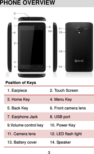  3 PHONE OVERVIEW  Position of Keys 1. Earpiece   2. Touch Screen   3. Home Key   4. Menu Key 5. Back Key 6. Front camera lens 7. Earphone Jack 8. USB port 9.Volume control key   10. Power Key 11. Camera lens   12. LED flash light 13. Battery cover 14. Speaker 