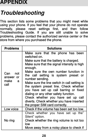  28 APPENDIX Troubleshooting  This  section  lists some problems that  you  might  meet  while using your phone. If you feel that your phone do not operate normally,  please  reset  settings  first,  and  then  follow Troubleshooting  Guide.  If  you  are  still  unable  to  solve problems, please contact the authorized service center or the store from where you purchased the phone.  Problems Solutions Can  not answer  or     make  a call Make  sure  that  the  phone  has  been switched on. Make sure that the battery is charged. Make sure that the signal intensity is high enough. Make  sure  the  own  number  function  in the  call  setting  is  system  preset  or number sending. Make sure the line switch in call setting is the  system  preset  line.  Check  whether you  have  set  up  call  barring  or  fixed dialing or any other safety function.   Check  whether  you  have  set  up  call diverts. Check whether you have inserted the proper SIM card correctly. Low voice Check if the volume has been set too low. No ring Check  whether  you  have  set  up  the” Silent” option. Check whether the ring volume is not too low Move away from a noisy place to check if 