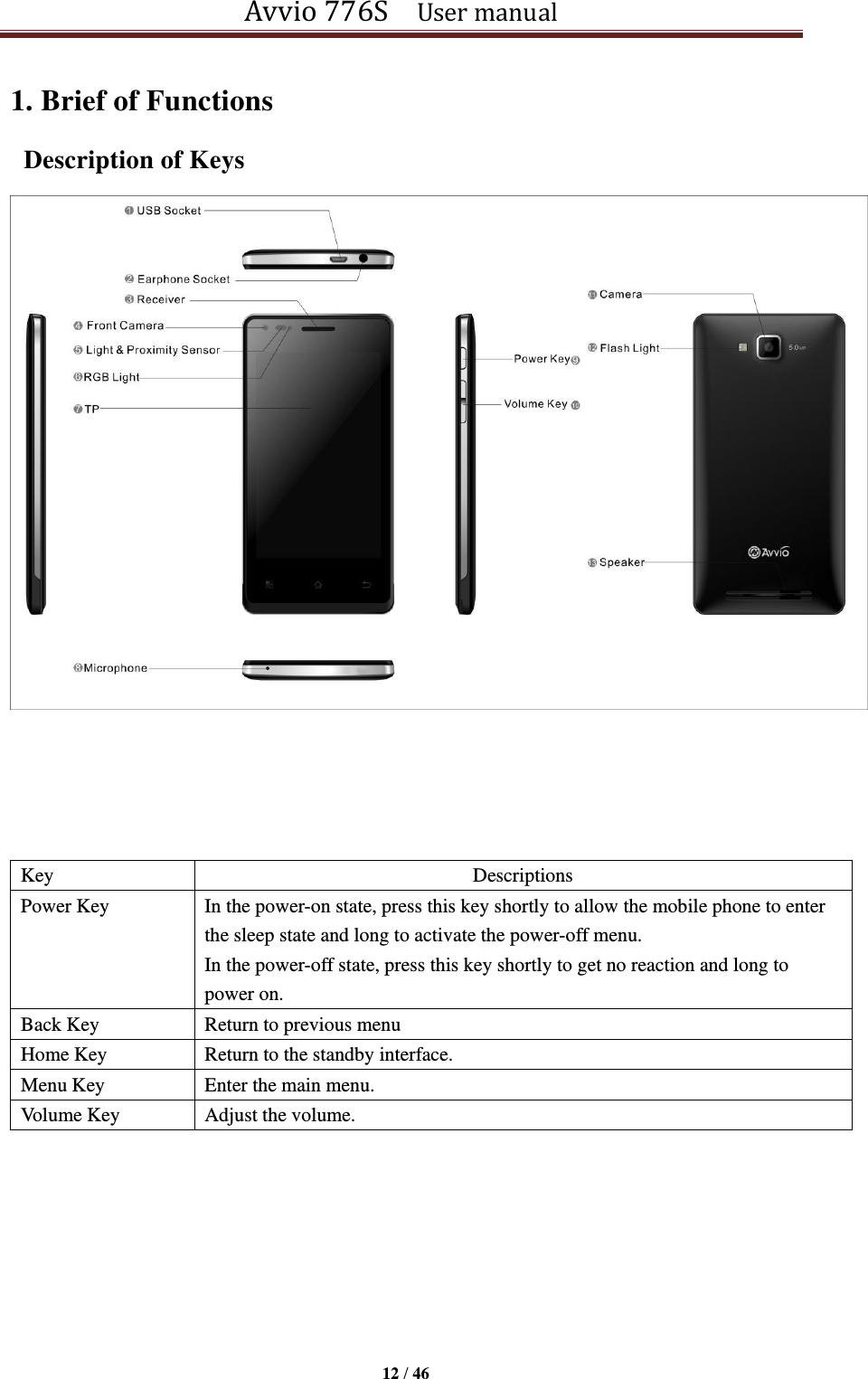 Avvio 776S    User manual  12 / 46  1. Brief of Functions     Description of Keys         Key Descriptions Power Key In the power-on state, press this key shortly to allow the mobile phone to enter the sleep state and long to activate the power-off menu.   In the power-off state, press this key shortly to get no reaction and long to power on.     Back Key Return to previous menu Home Key Return to the standby interface. Menu Key Enter the main menu. Volume Key Adjust the volume. 