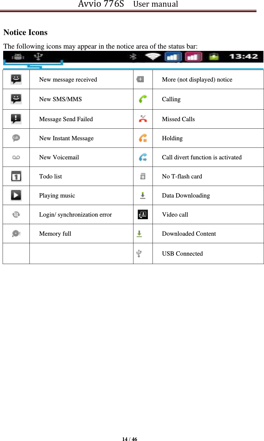 Avvio 776S    User manual  14 / 46  Notice Icons The following icons may appear in the notice area of the status bar:    New message received   More (not displayed) notice   New SMS/MMS   Calling   Message Send Failed   Missed Calls   New Instant Message   Holding   New Voicemail   Call divert function is activated   Todo list   No T-flash card   Playing music   Data Downloading  Login/ synchronization error   Video call   Memory full   Downloaded Content     USB Connected          