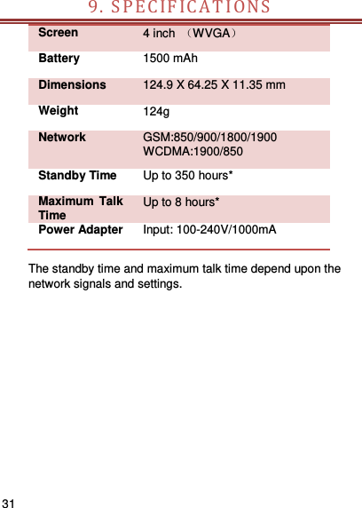    31    9. SP E C IFICATI O N S                        Screen   4 inch  （WVGA） Battery   1500 mAh Dimensions 124.9 X 64.25 X 11.35 mm Weight 124g Network GSM:850/900/1800/1900   WCDMA:1900/850 Standby Time Up to 350 hours* Maximum  Talk Time Up to 8 hours* Power Adapter Input: 100-240V/1000mA  The standby time and maximum talk time depend upon the network signals and settings. 