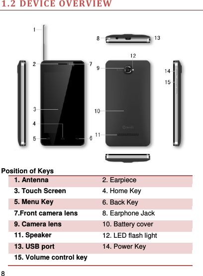     8    1.2 DEVICE OVERVIEW   Position of Keys 1. Antenna 2. Earpiece 3. Touch Screen   4. Home Key 5. Menu Key 6. Back Key 7.Front camera lens 8. Earphone Jack 9. Camera lens 10. Battery cover 11. Speaker 12. LED flash light 13. USB port 14. Power Key 15. Volume control key  