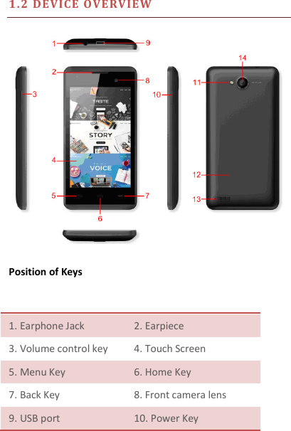 1 . 2  DE V I C E   O VE RV I E W   Position of Keys  1. Earphone Jack 2. Earpiece 3. Volume control key 4. Touch Screen 5. Menu Key 6. Home Key 7. Back Key 8. Front camera lens 9. USB port 10. Power Key 